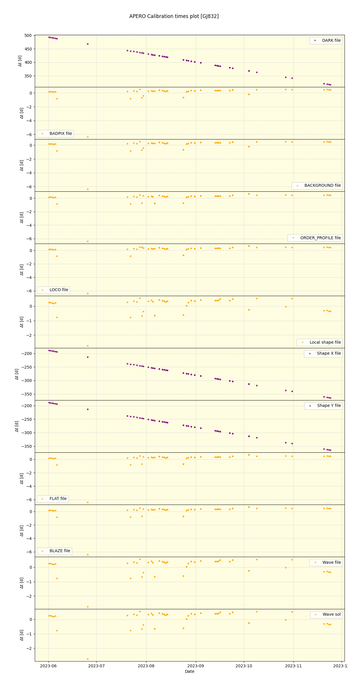 ../../../_images/debug_mjd_cdt_plot_GJ832_nirps_he_offline_udem.png