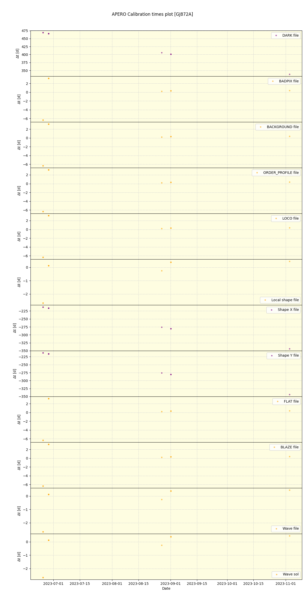 ../../../_images/debug_mjd_cdt_plot_GJ872A_nirps_ha_offline_udem.png