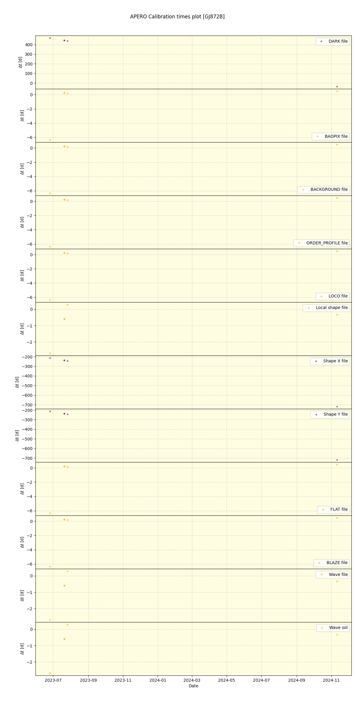 ../../../_images/debug_mjd_cdt_plot_GJ872B_nirps_ha_offline_udem.png