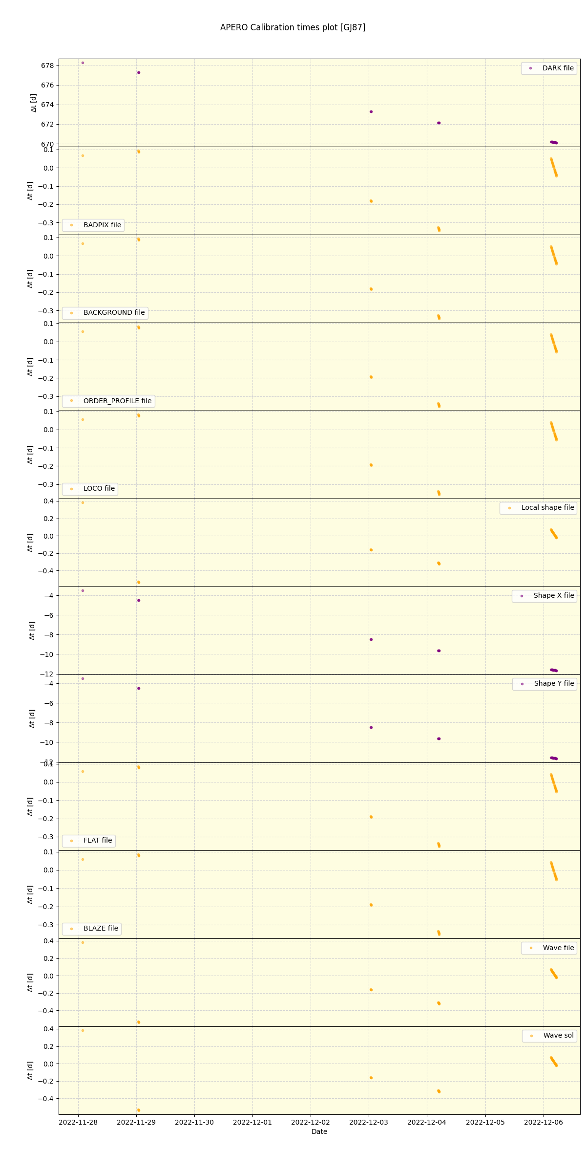 ../../../_images/debug_mjd_cdt_plot_GJ87_nirps_ha_offline_udem.png