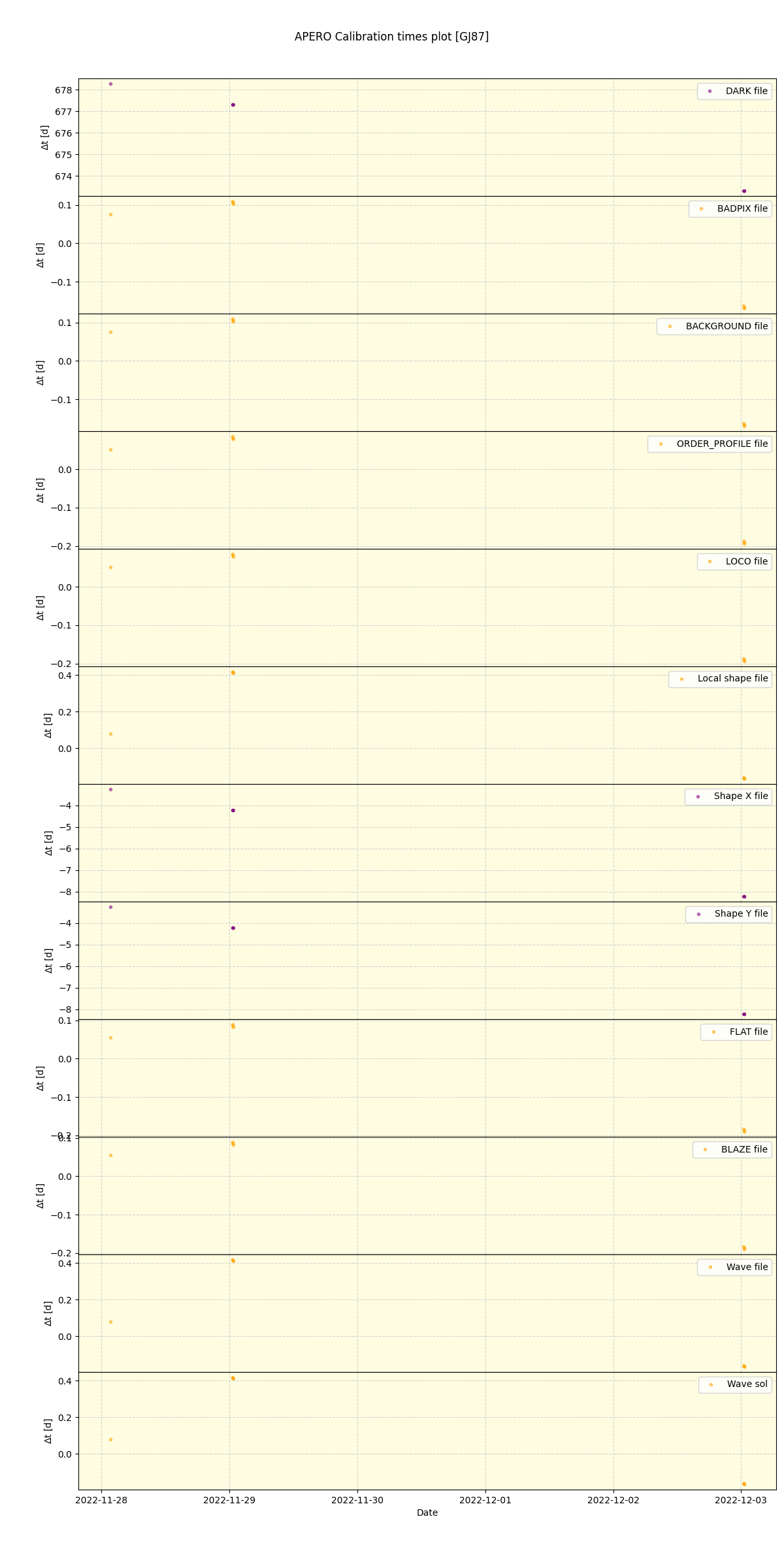 ../../../_images/debug_mjd_cdt_plot_GJ87_nirps_he_offline_udem.png