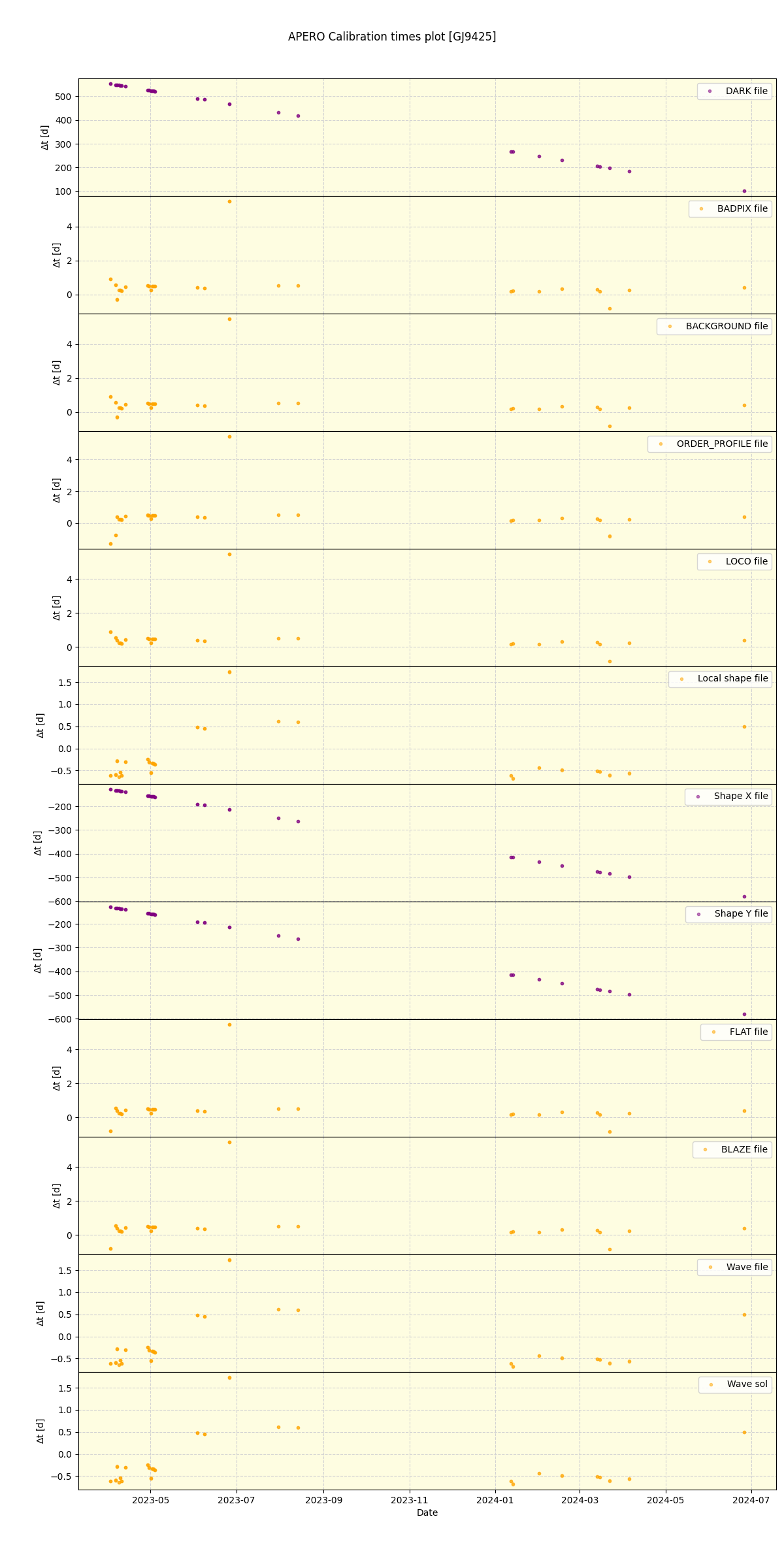 ../../../_images/debug_mjd_cdt_plot_GJ9425_nirps_he_offline_udem.png