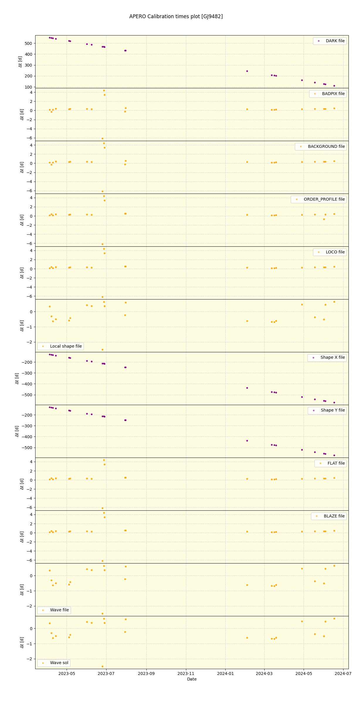 ../../../_images/debug_mjd_cdt_plot_GJ9482_nirps_he_offline_udem.png