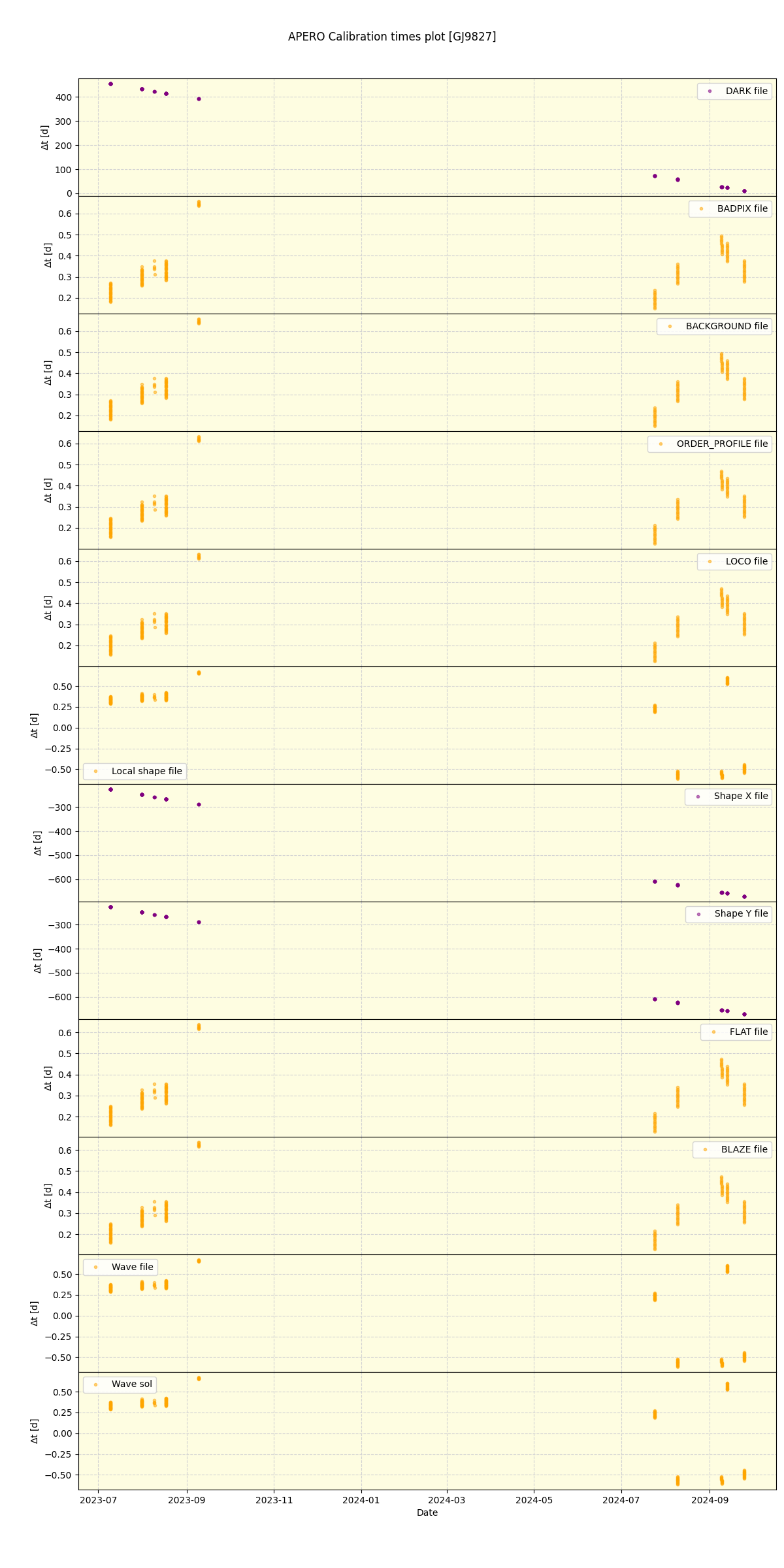 ../../../_images/debug_mjd_cdt_plot_GJ9827_nirps_he_offline_udem.png