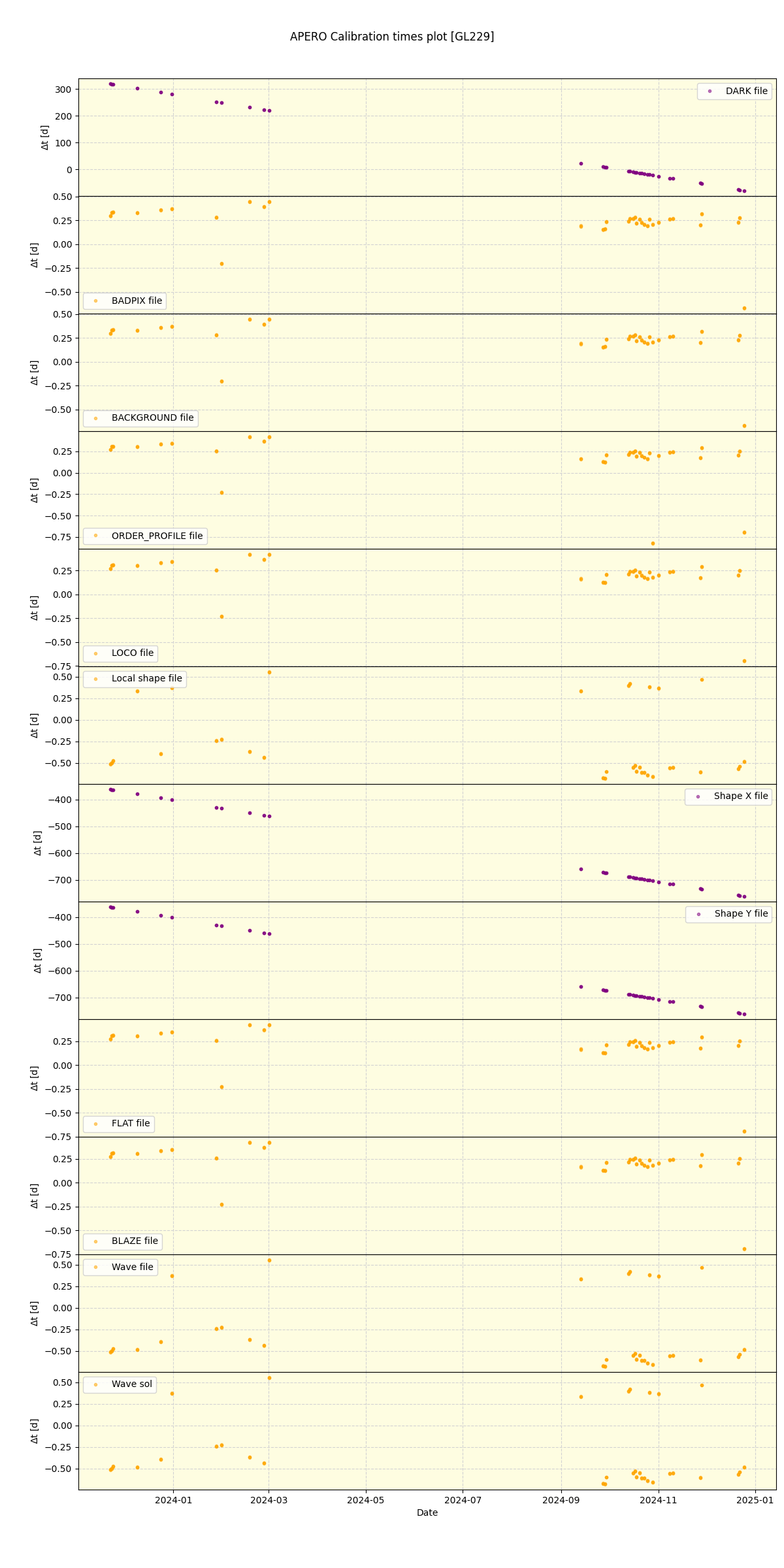 ../../../_images/debug_mjd_cdt_plot_GL229_nirps_he_offline_udem.png