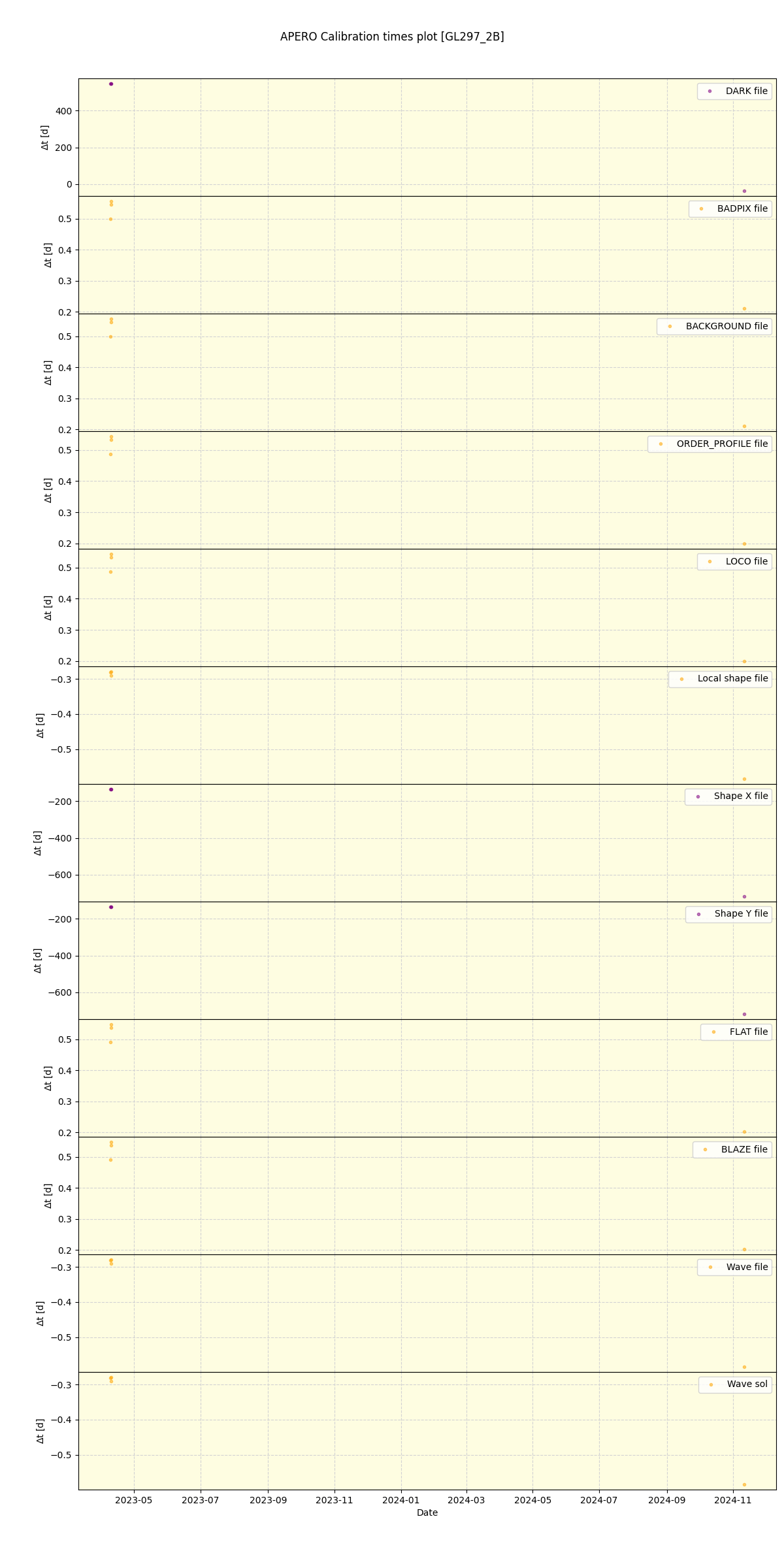 ../../../_images/debug_mjd_cdt_plot_GL297_2B_nirps_ha_offline_udem.png