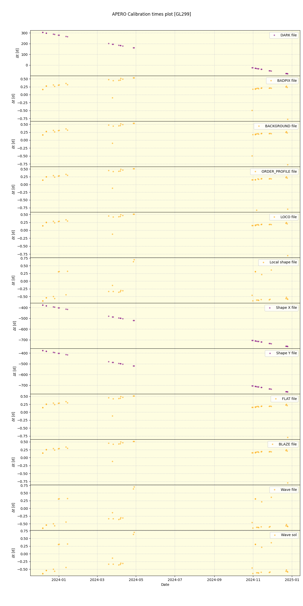 ../../../_images/debug_mjd_cdt_plot_GL299_nirps_he_offline_udem.png