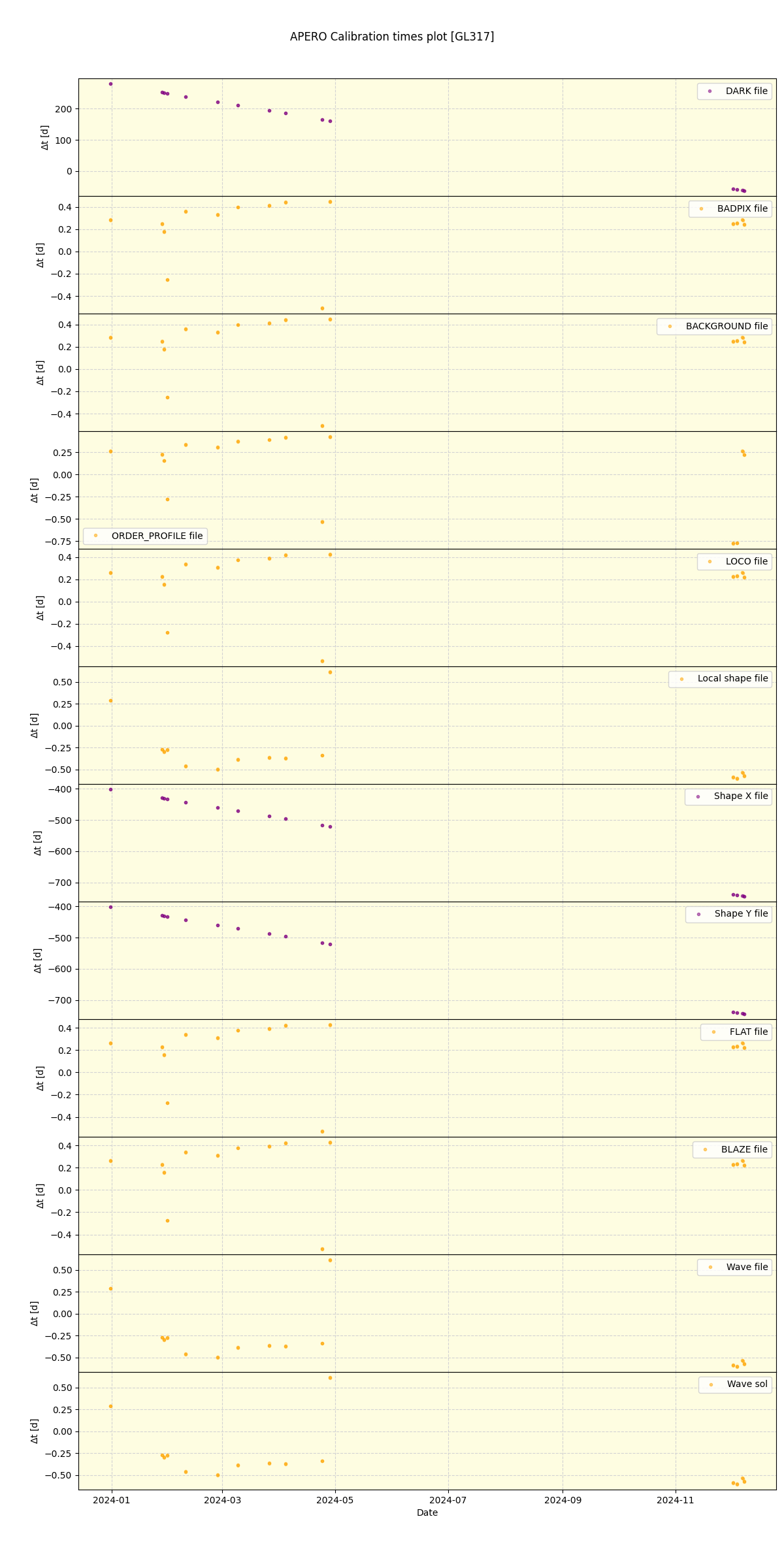 ../../../_images/debug_mjd_cdt_plot_GL317_nirps_he_offline_udem.png