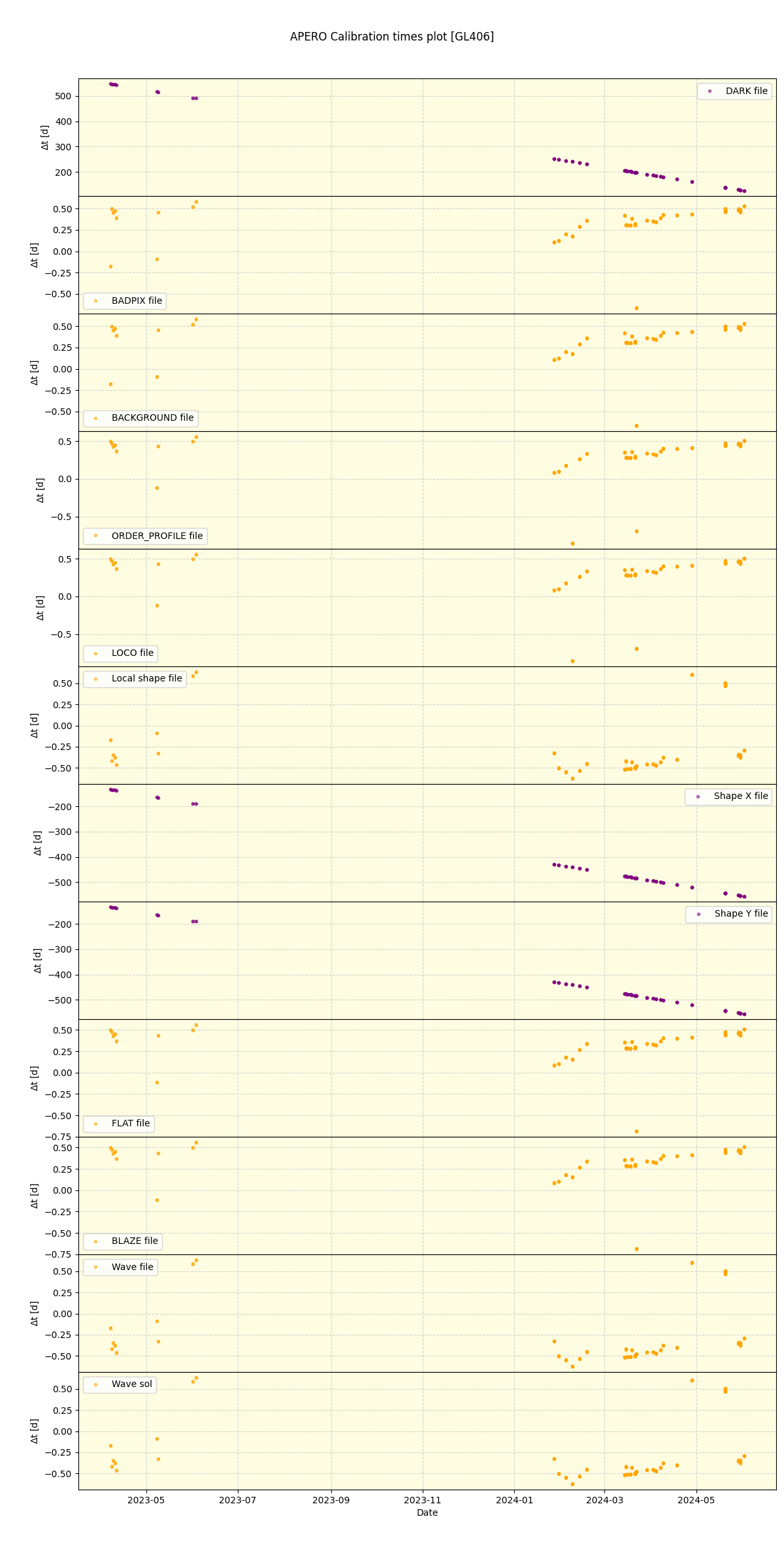 ../../../_images/debug_mjd_cdt_plot_GL406_nirps_he_offline_udem.png