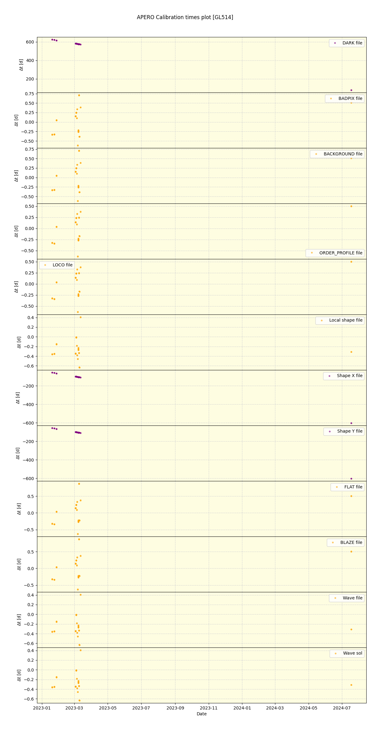 ../../../_images/debug_mjd_cdt_plot_GL514_nirps_ha_offline_udem.png