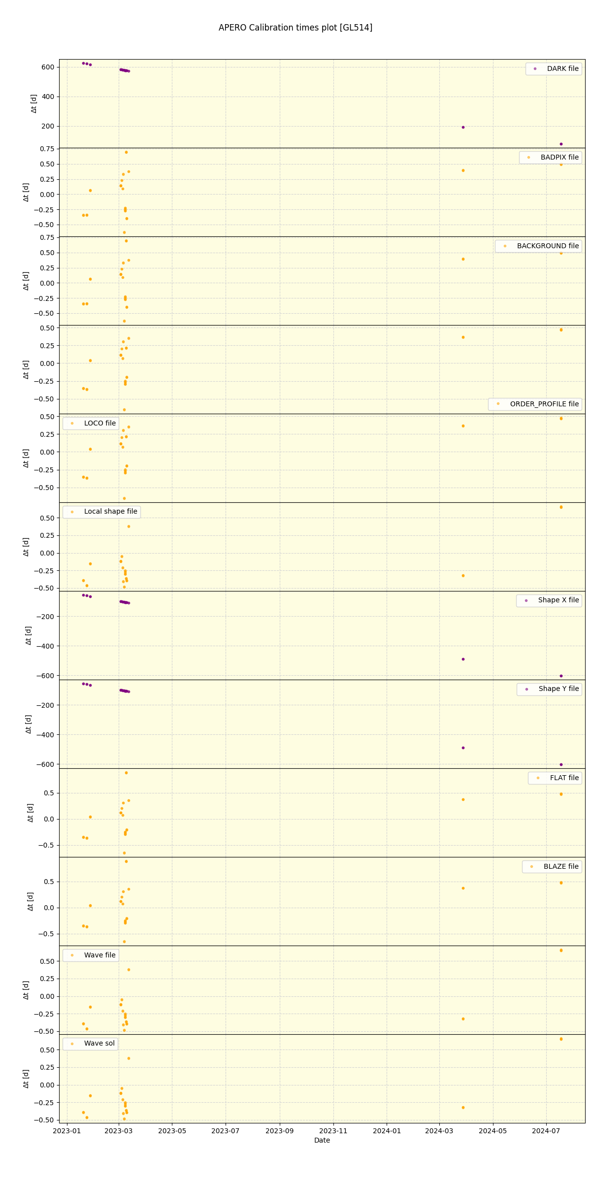 ../../../_images/debug_mjd_cdt_plot_GL514_nirps_he_offline_udem.png