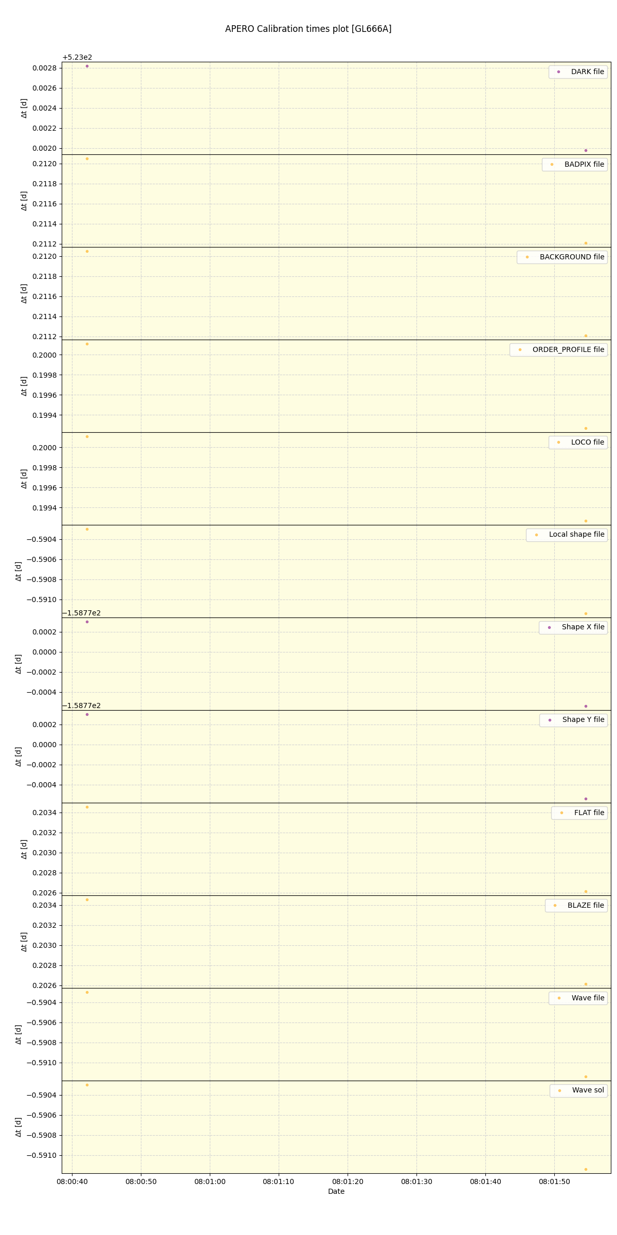 ../../../_images/debug_mjd_cdt_plot_GL666A_nirps_ha_offline_udem.png