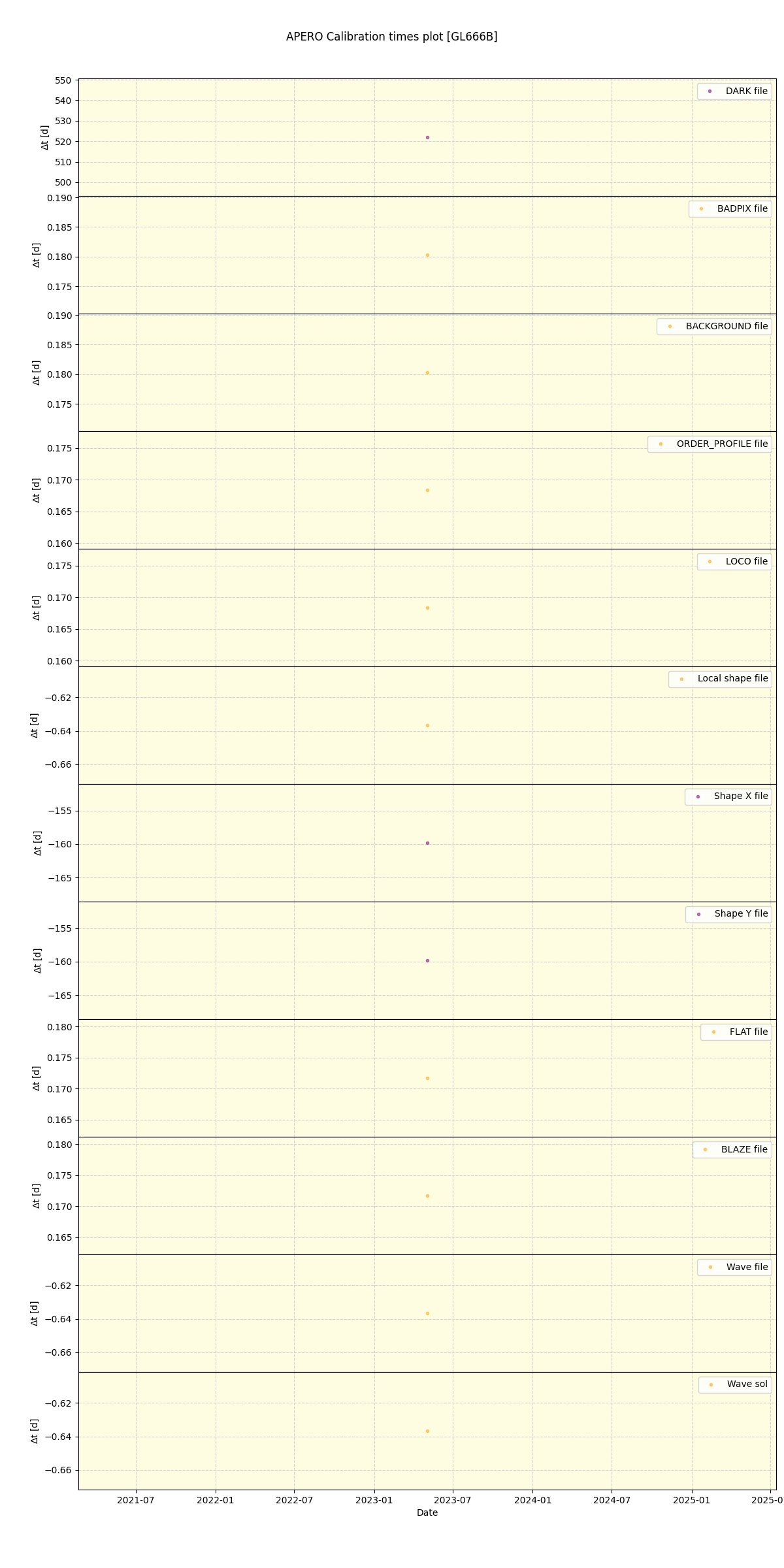 ../../../_images/debug_mjd_cdt_plot_GL666B_nirps_ha_offline_udem.png