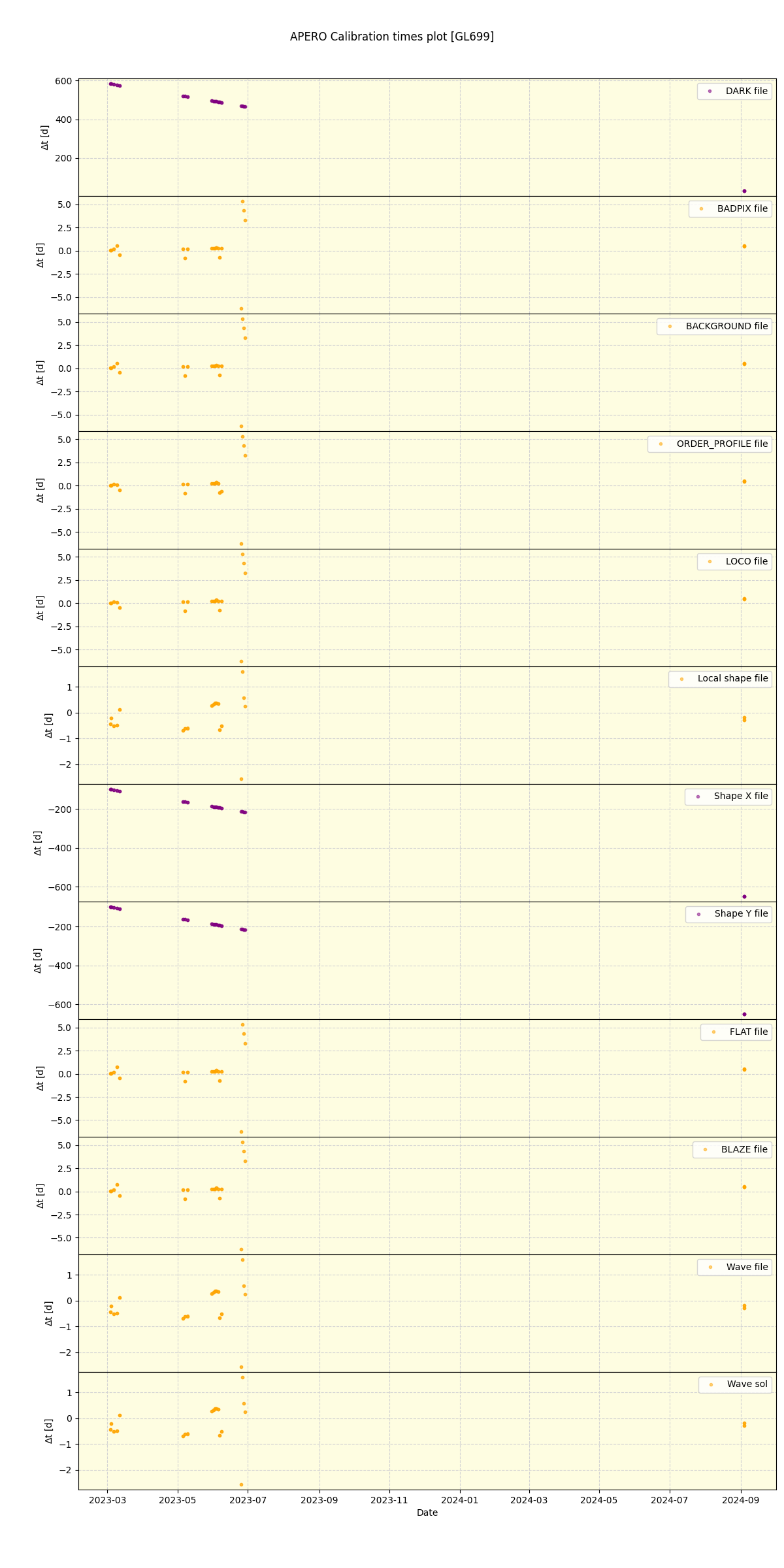 ../../../_images/debug_mjd_cdt_plot_GL699_nirps_ha_offline_udem.png