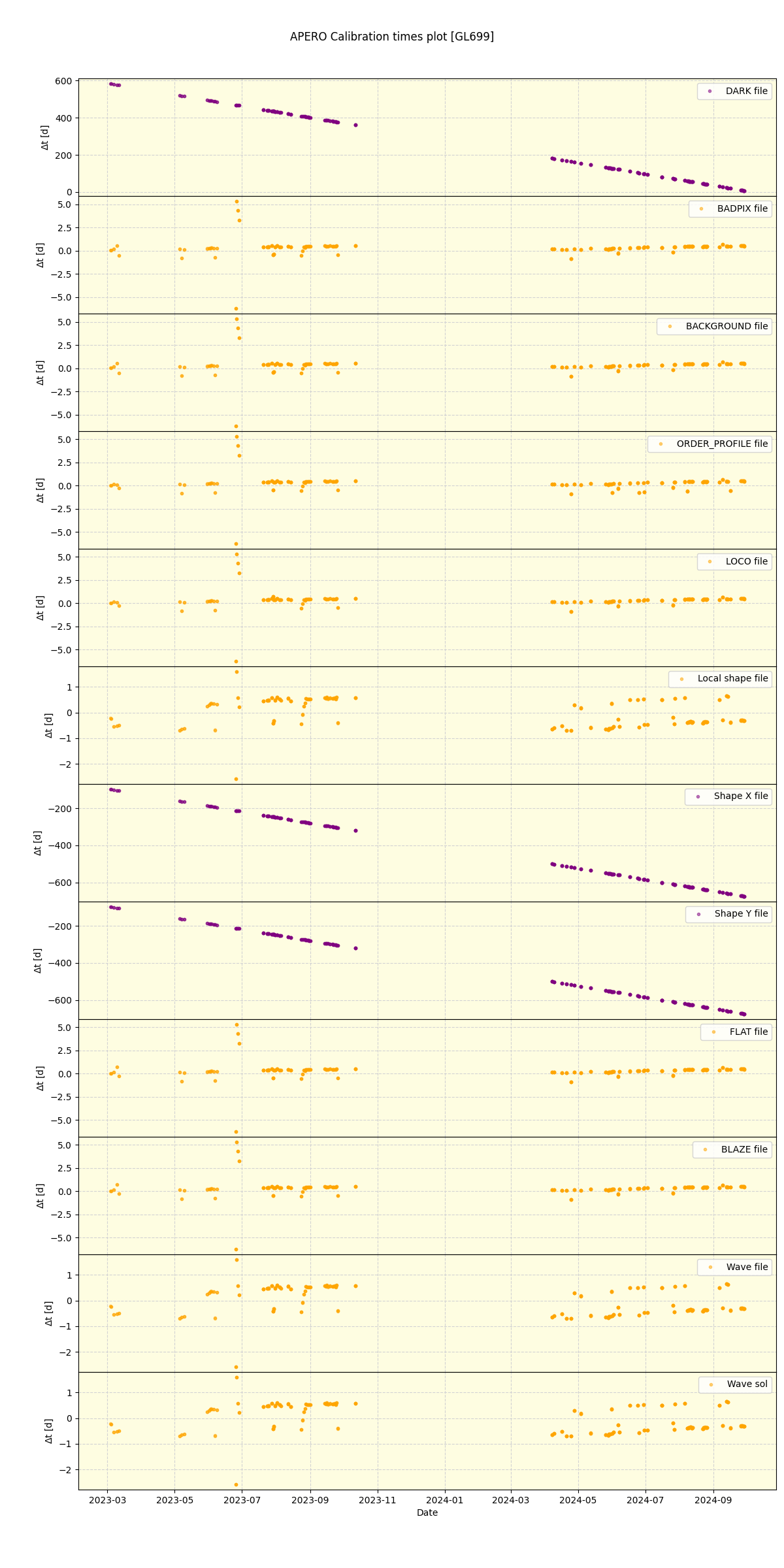 ../../../_images/debug_mjd_cdt_plot_GL699_nirps_he_offline_udem.png