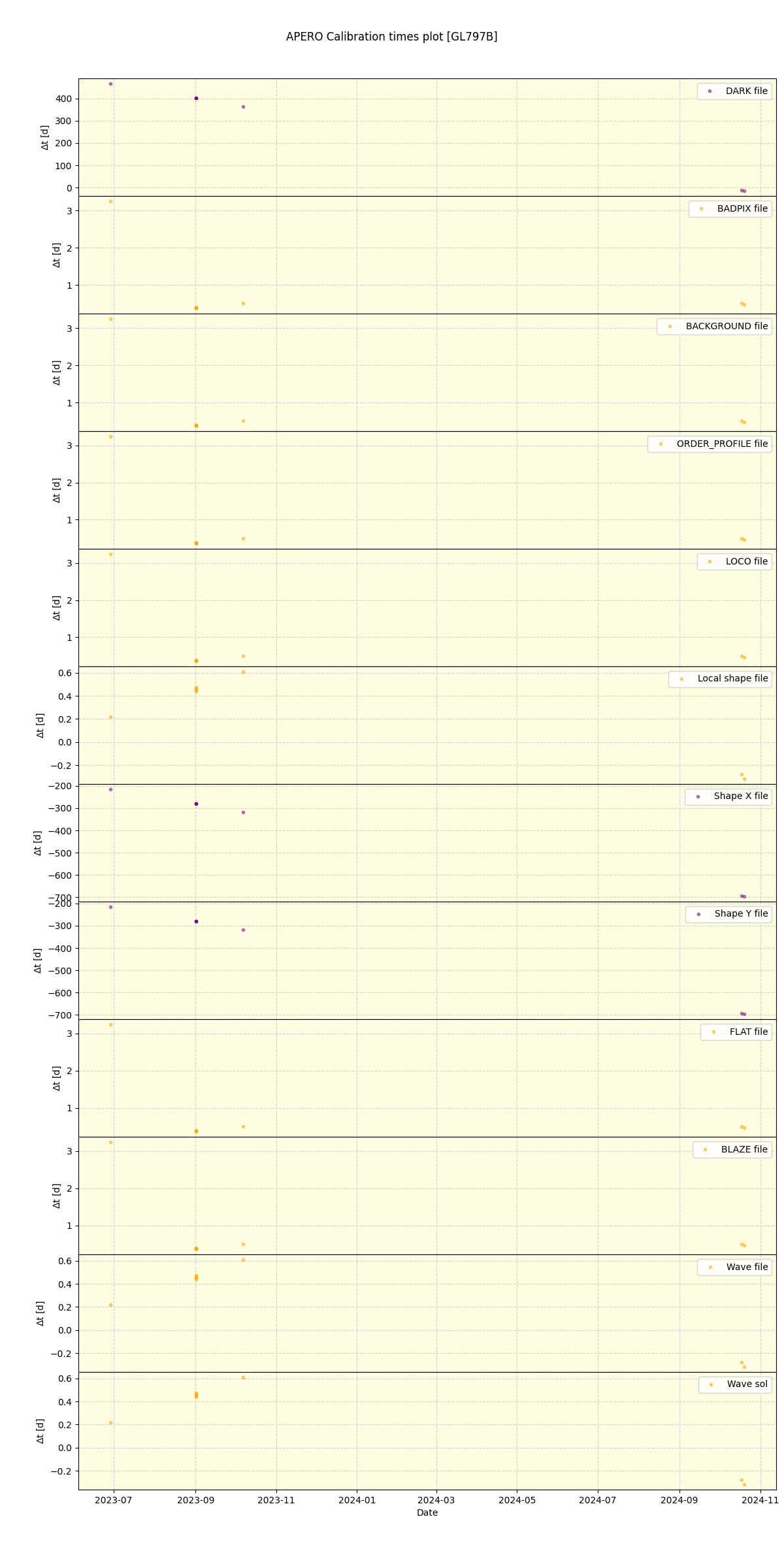 ../../../_images/debug_mjd_cdt_plot_GL797B_nirps_ha_offline_udem.png