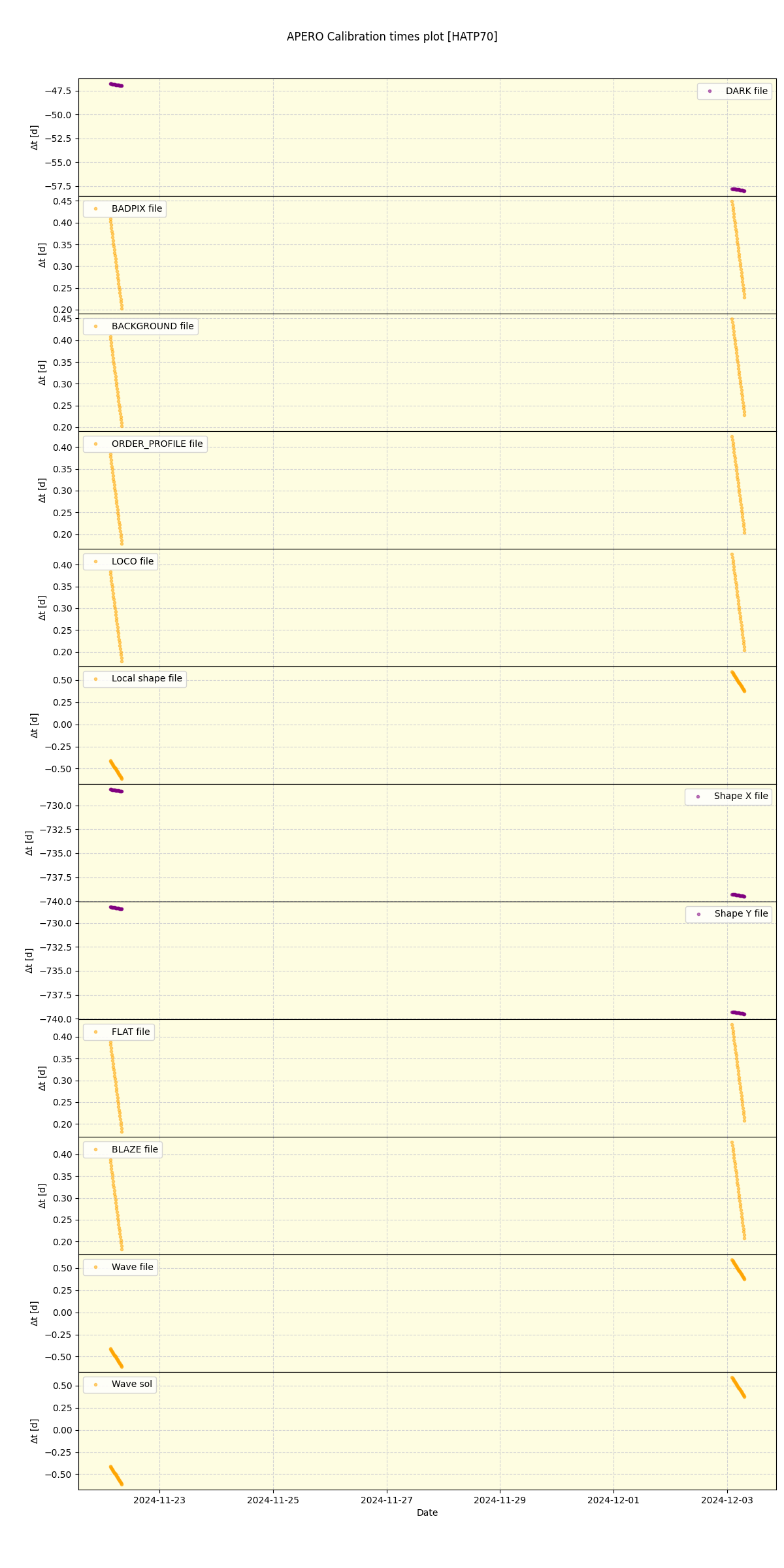 ../../../_images/debug_mjd_cdt_plot_HATP70_nirps_he_offline_udem.png