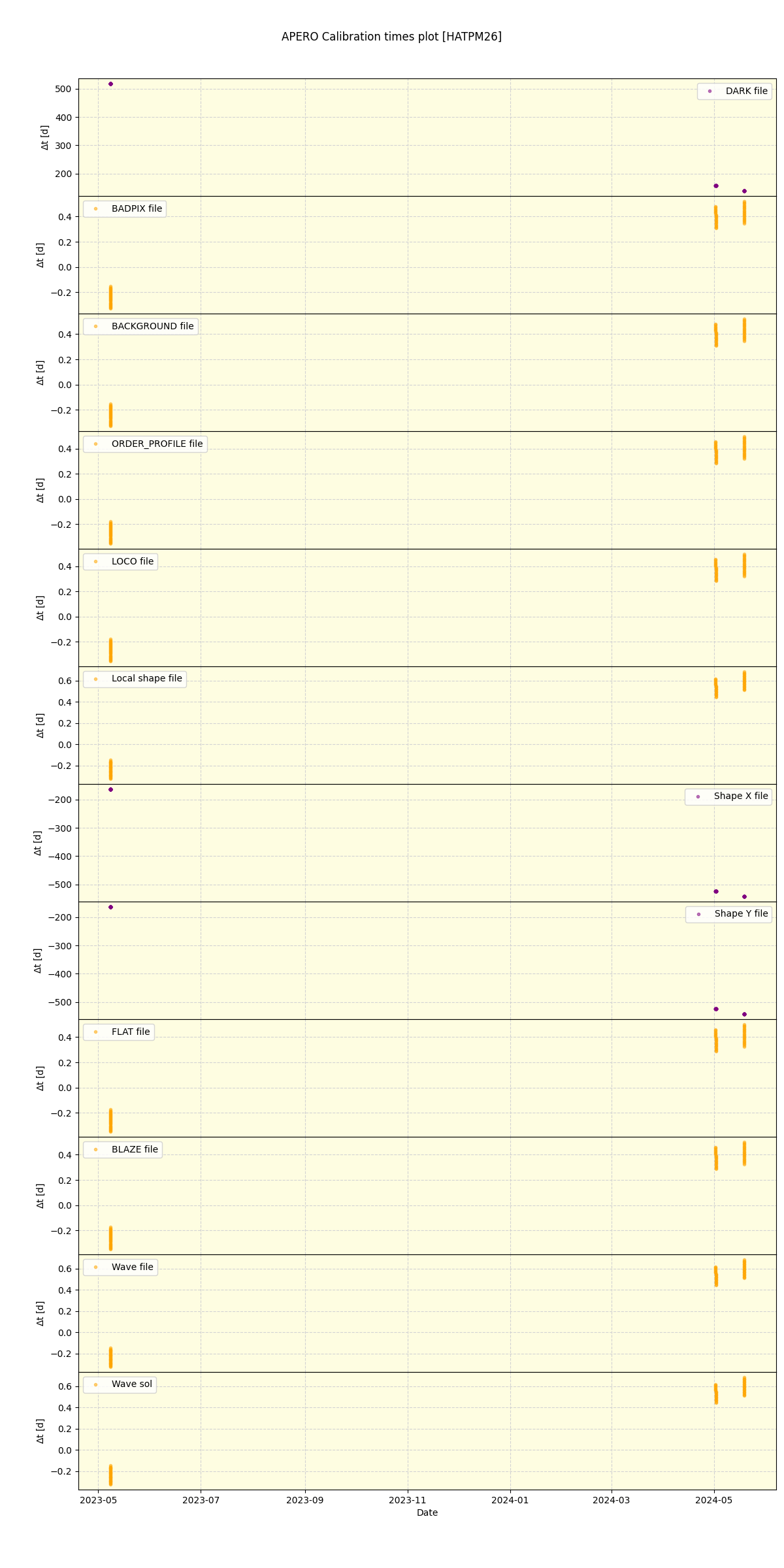 ../../../_images/debug_mjd_cdt_plot_HATPM26_nirps_he_offline_udem.png