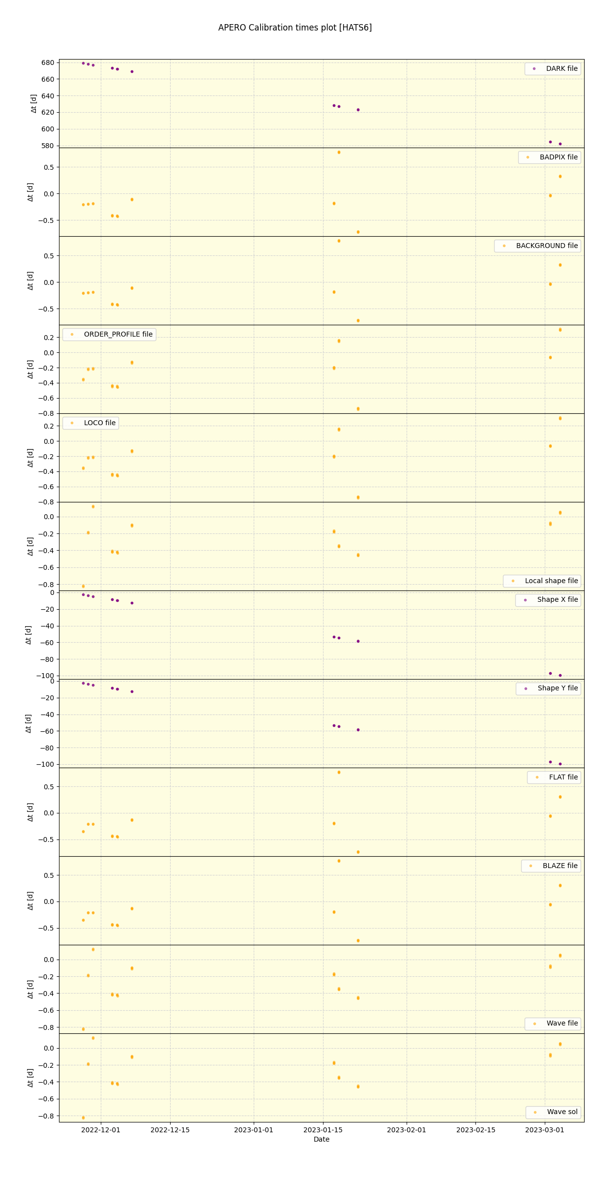 ../../../_images/debug_mjd_cdt_plot_HATS6_nirps_he_offline_udem.png