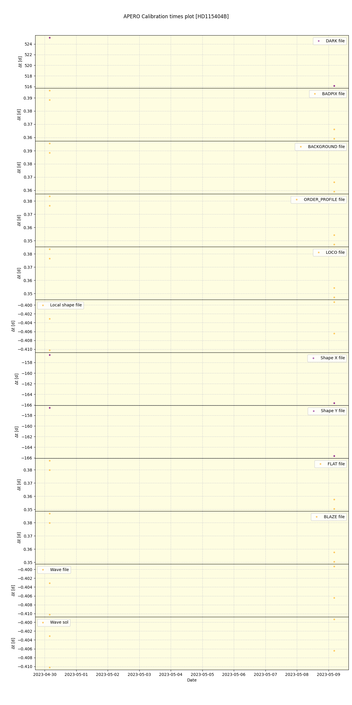 ../../../_images/debug_mjd_cdt_plot_HD115404B_nirps_ha_offline_udem.png