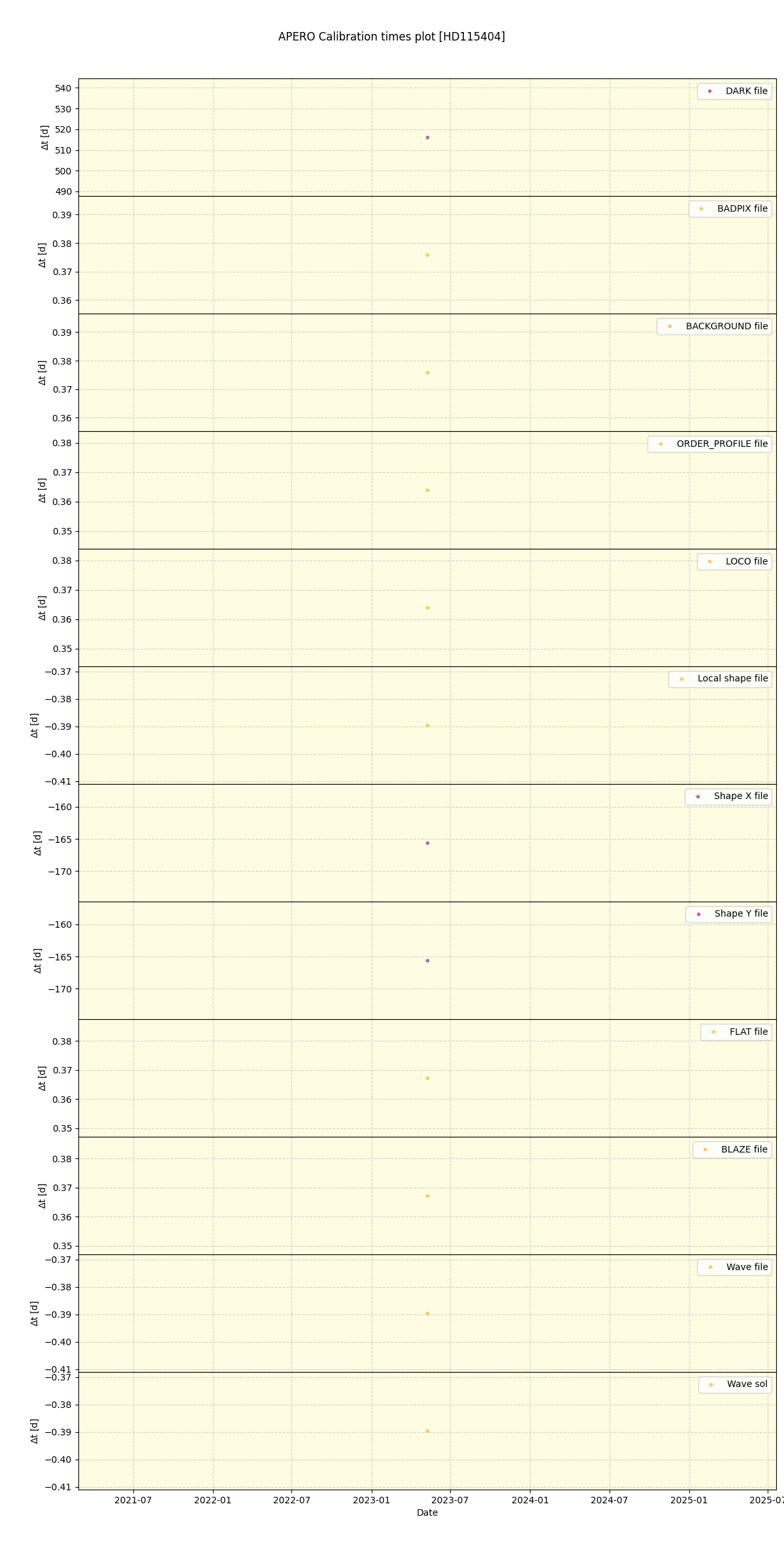 ../../../_images/debug_mjd_cdt_plot_HD115404_nirps_ha_offline_udem.png