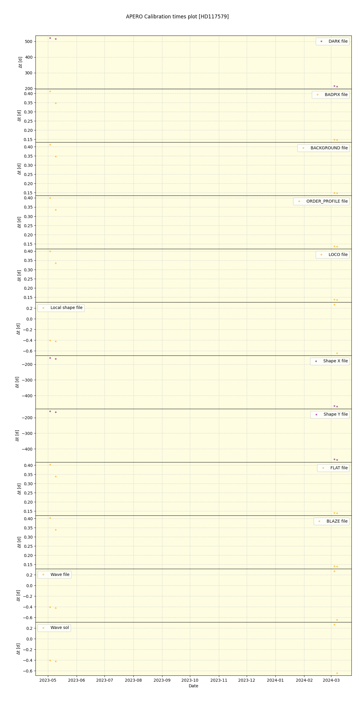 ../../../_images/debug_mjd_cdt_plot_HD117579_nirps_ha_offline_udem.png