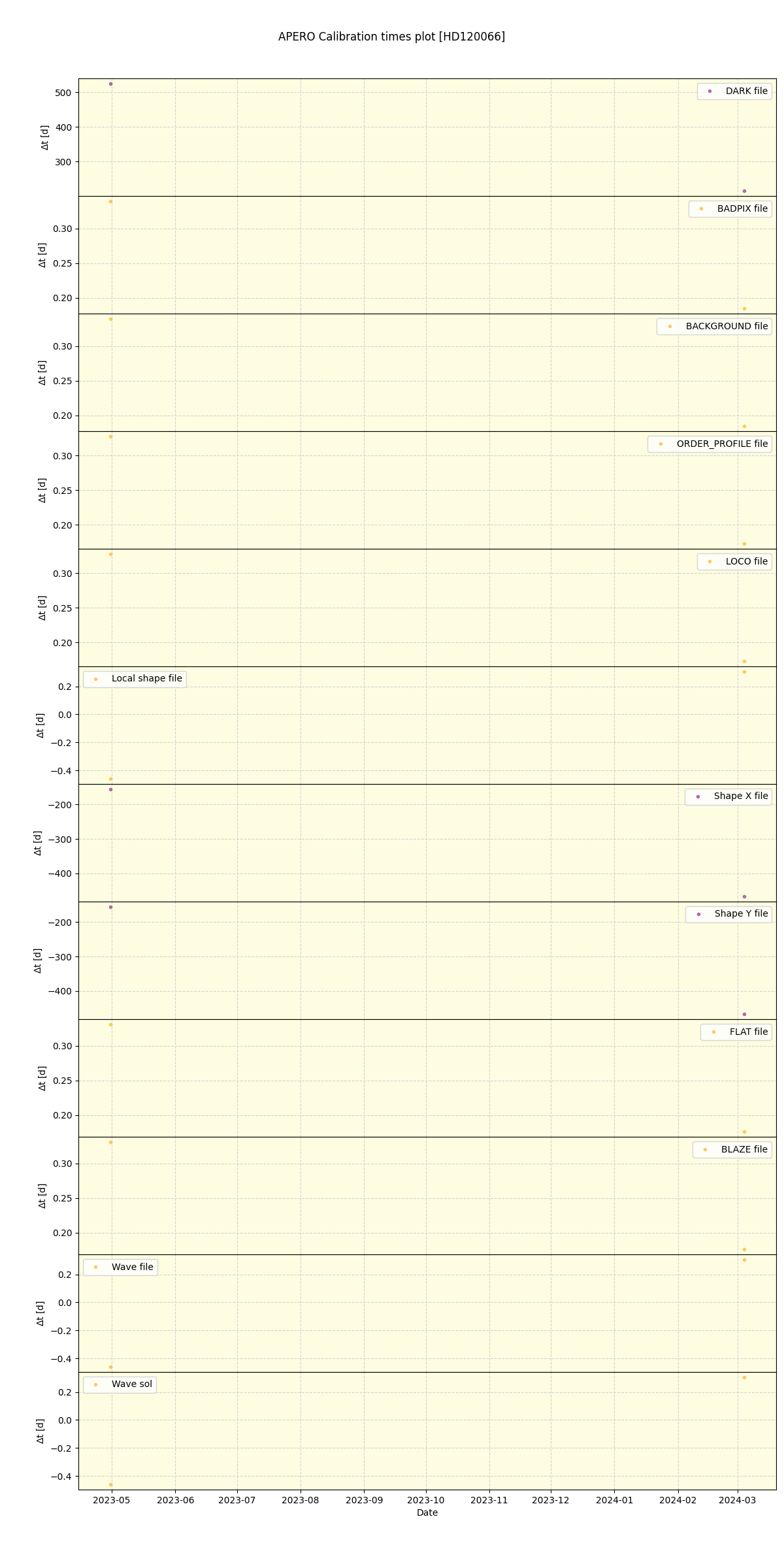 ../../../_images/debug_mjd_cdt_plot_HD120066_nirps_ha_offline_udem.png