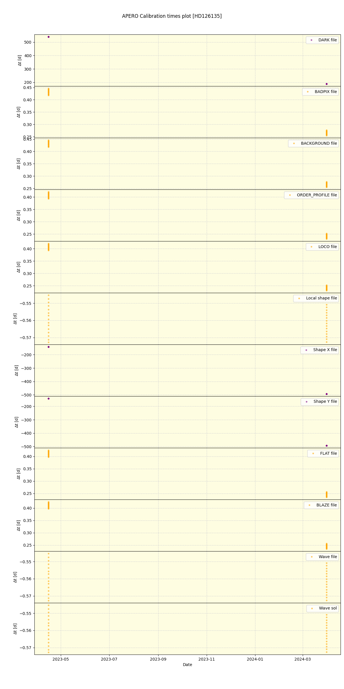 ../../../_images/debug_mjd_cdt_plot_HD126135_nirps_he_offline_udem.png