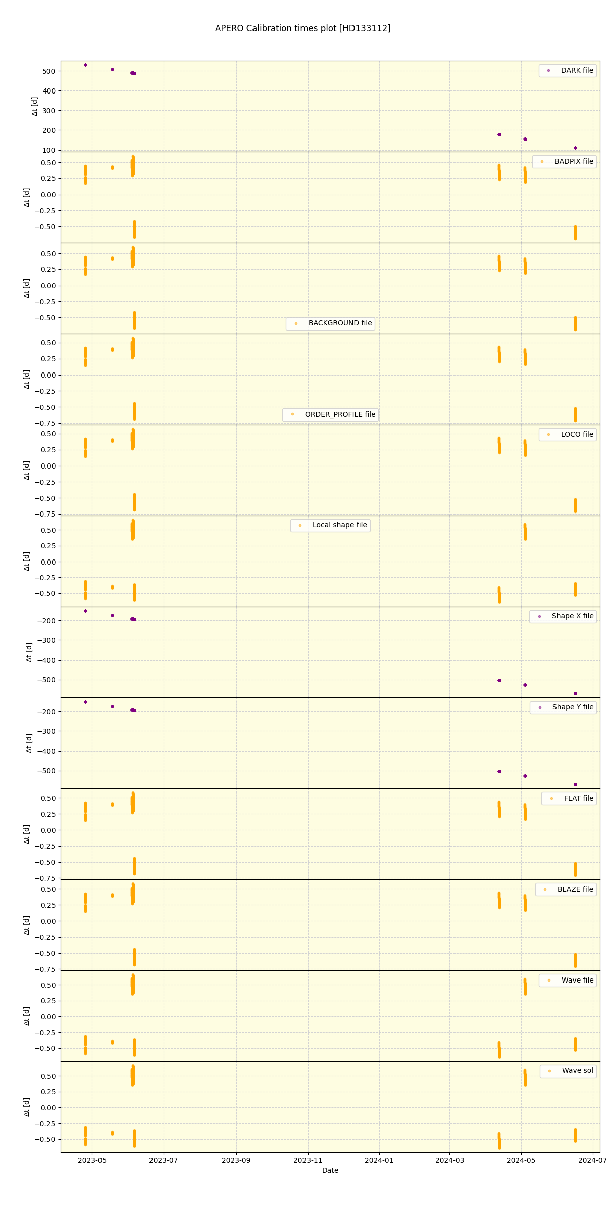 ../../../_images/debug_mjd_cdt_plot_HD133112_nirps_he_offline_udem.png