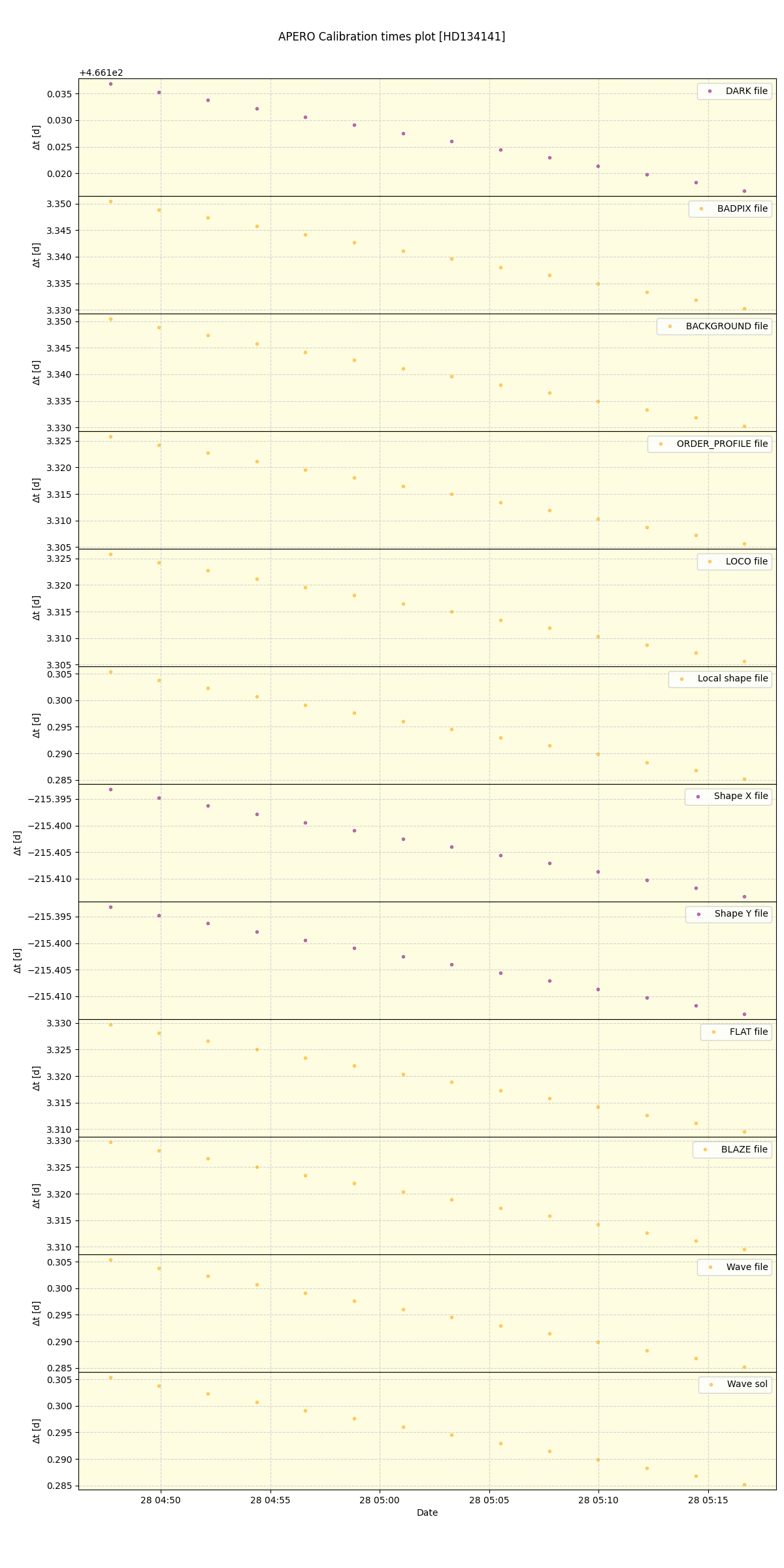 ../../../_images/debug_mjd_cdt_plot_HD134141_nirps_he_offline_udem.png