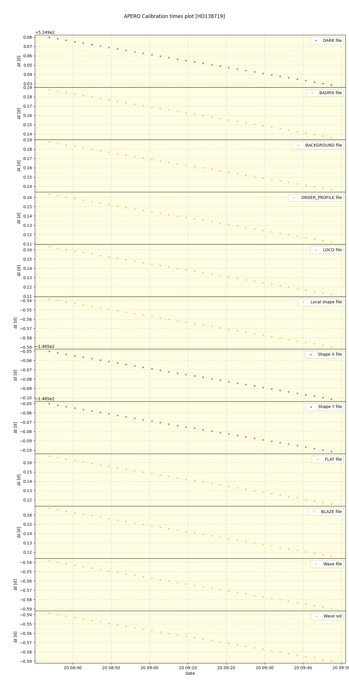 ../../../_images/debug_mjd_cdt_plot_HD138719_nirps_he_offline_udem.png