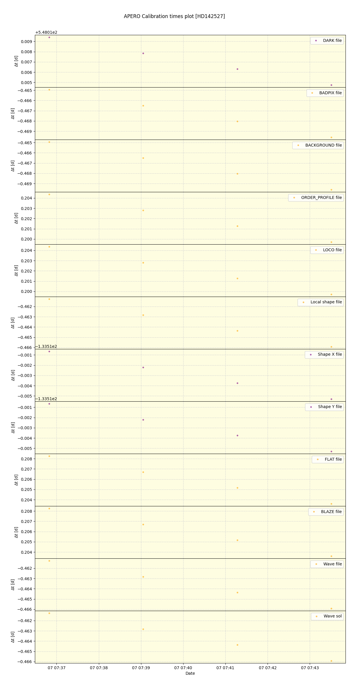 ../../../_images/debug_mjd_cdt_plot_HD142527_nirps_he_offline_udem.png