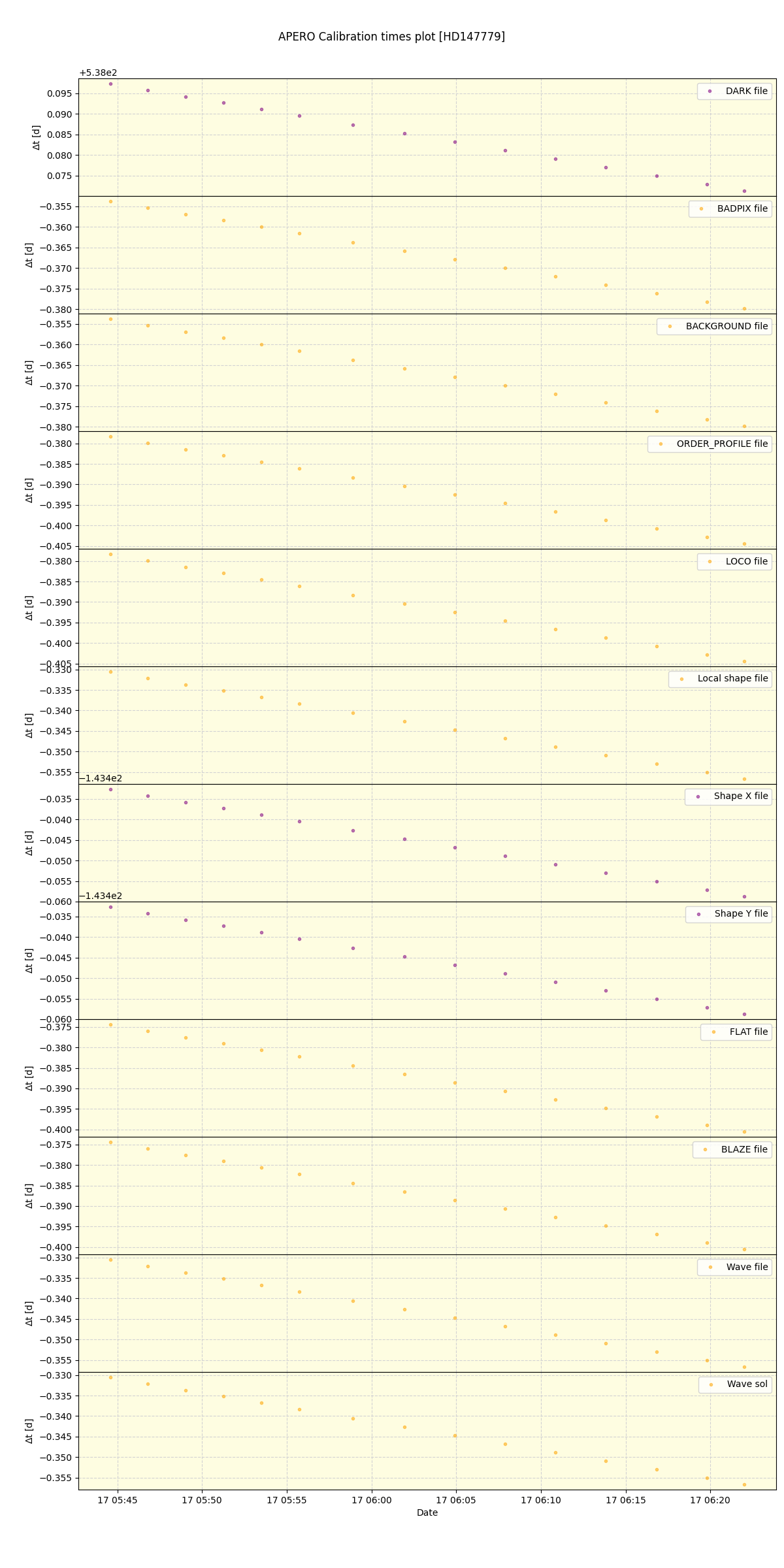 ../../../_images/debug_mjd_cdt_plot_HD147779_nirps_he_offline_udem.png