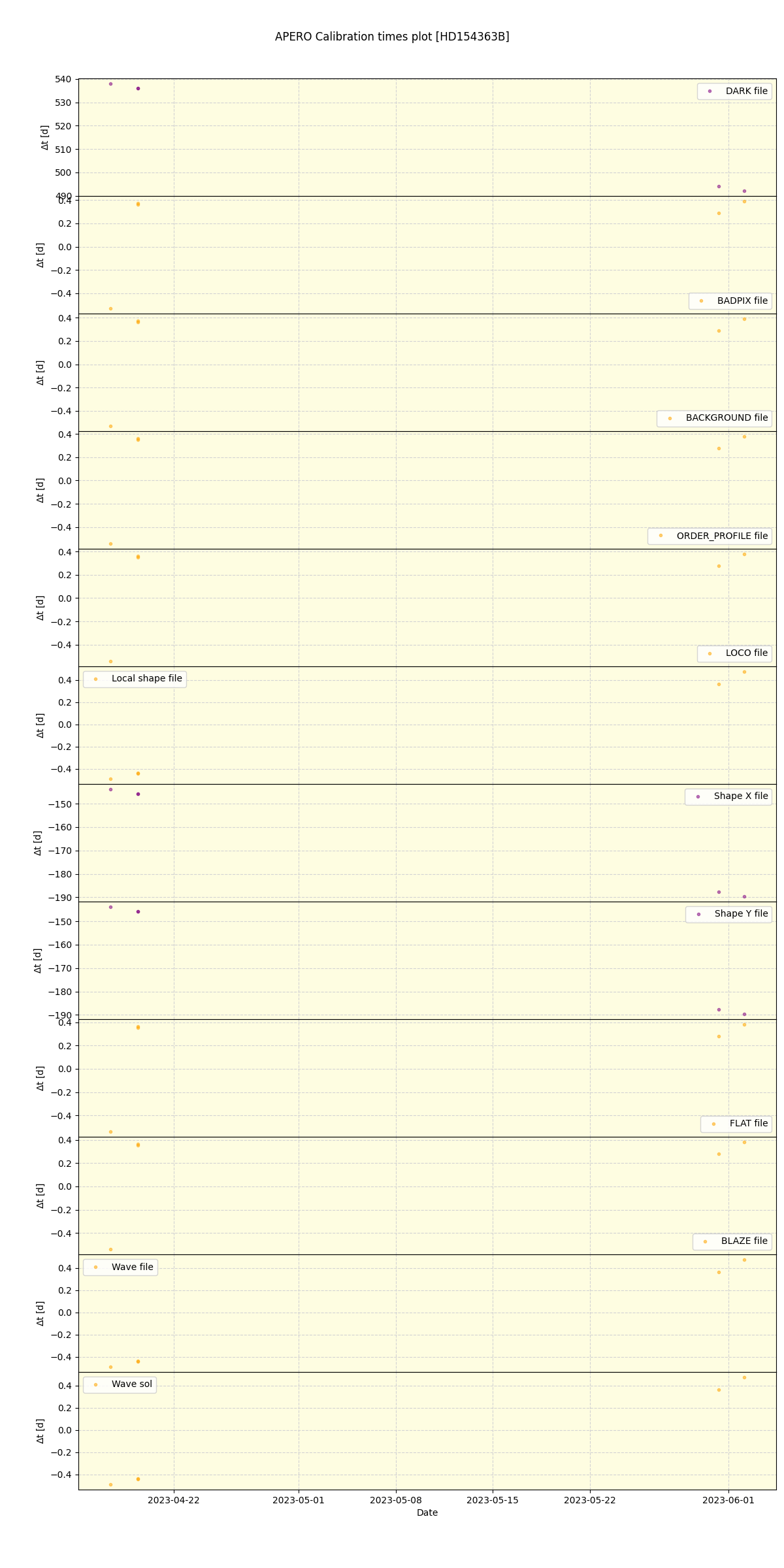 ../../../_images/debug_mjd_cdt_plot_HD154363B_nirps_ha_offline_udem.png