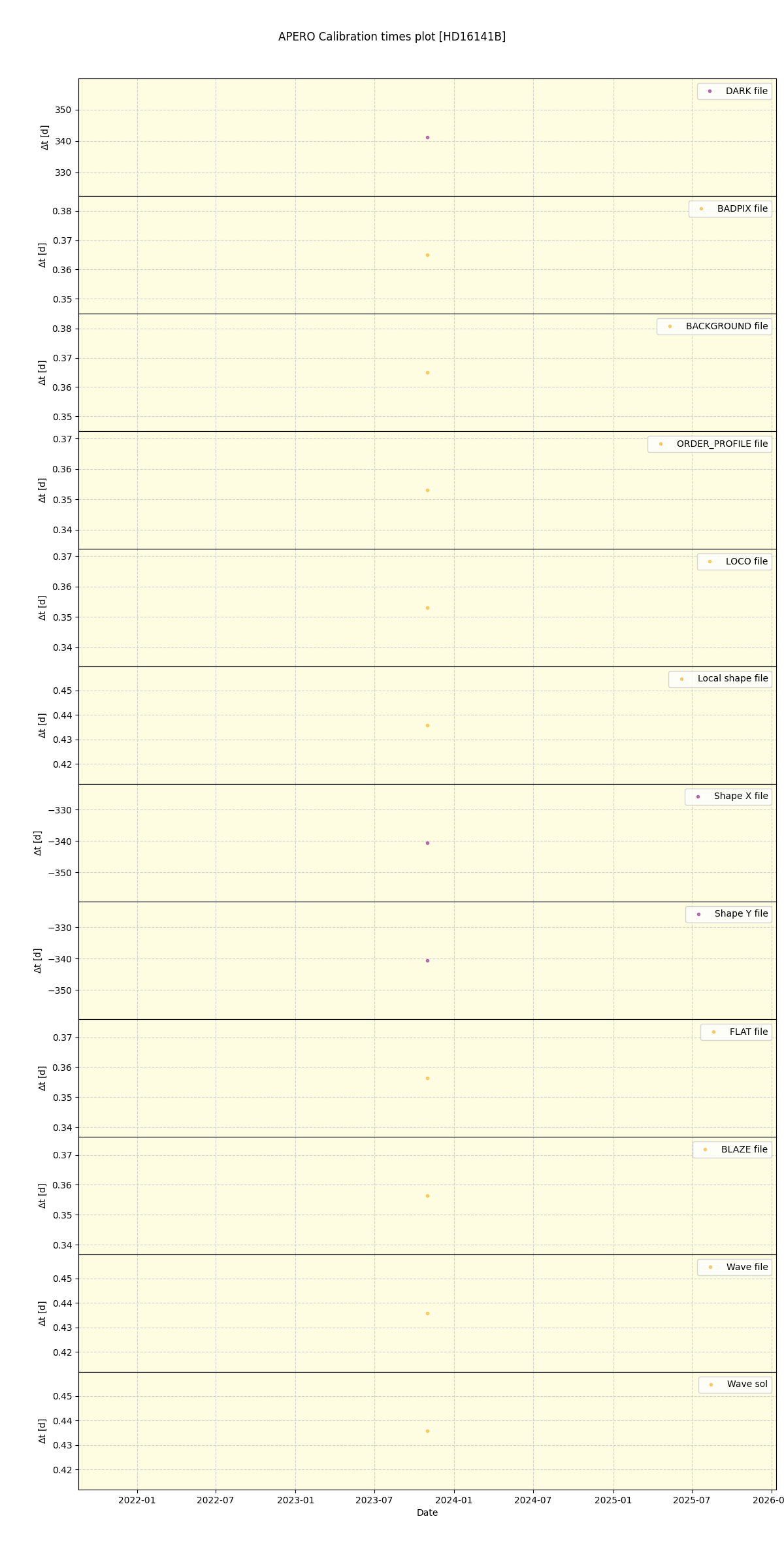 ../../../_images/debug_mjd_cdt_plot_HD16141B_nirps_ha_offline_udem.png