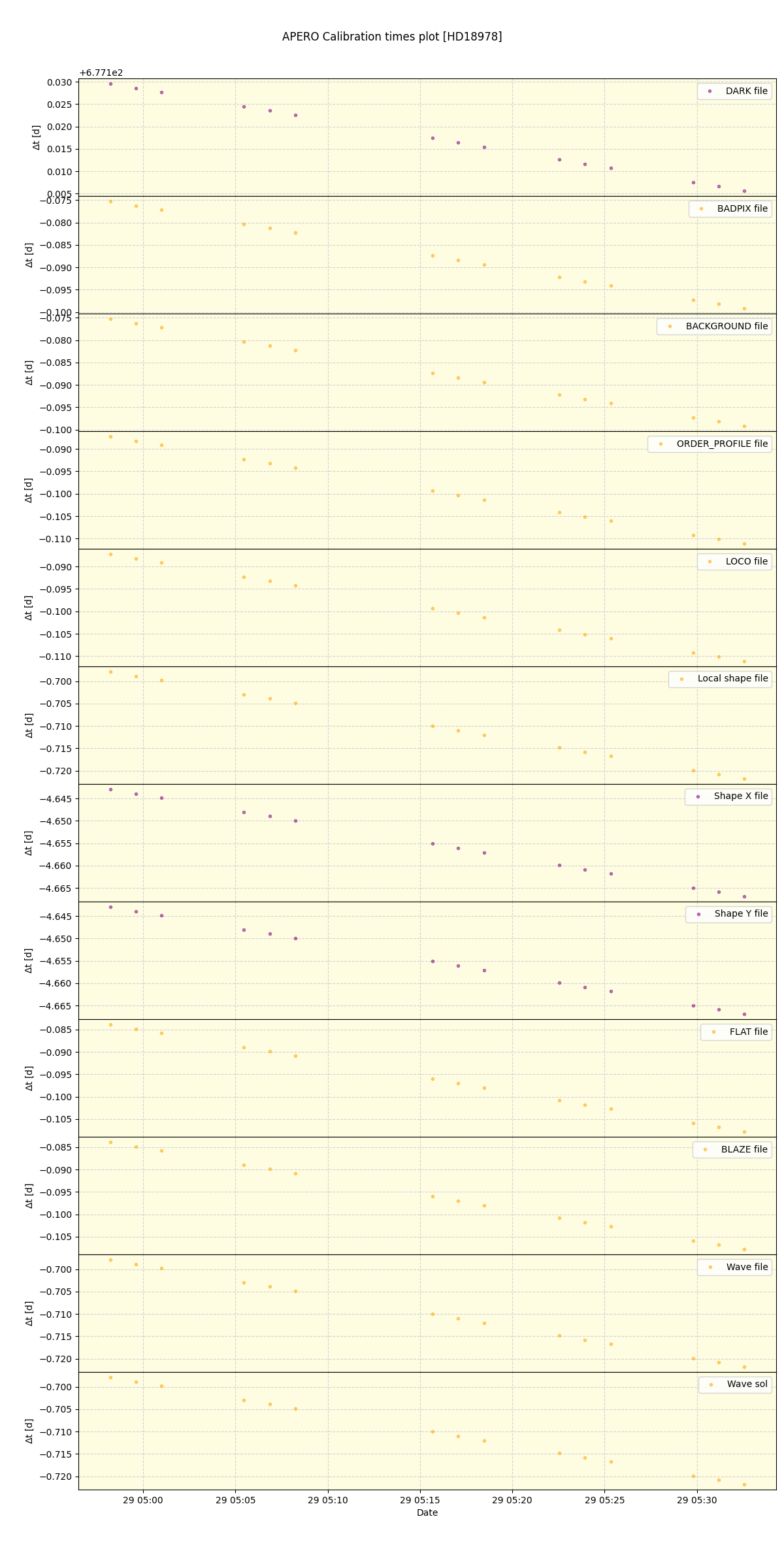 ../../../_images/debug_mjd_cdt_plot_HD18978_nirps_ha_offline_udem.png