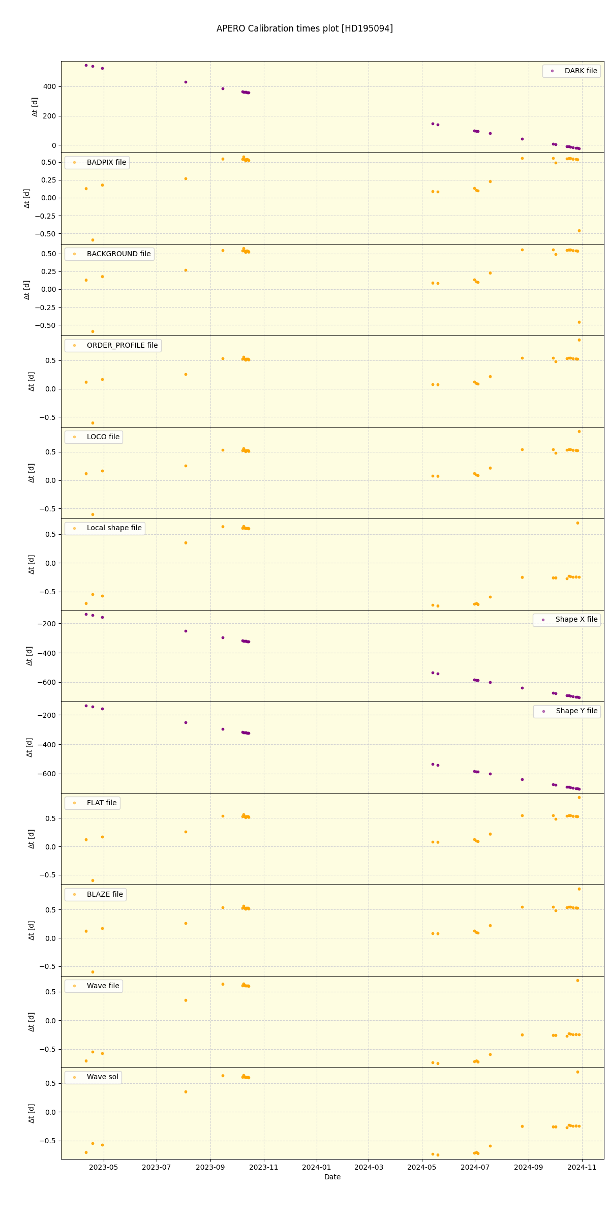 ../../../_images/debug_mjd_cdt_plot_HD195094_nirps_ha_offline_udem.png