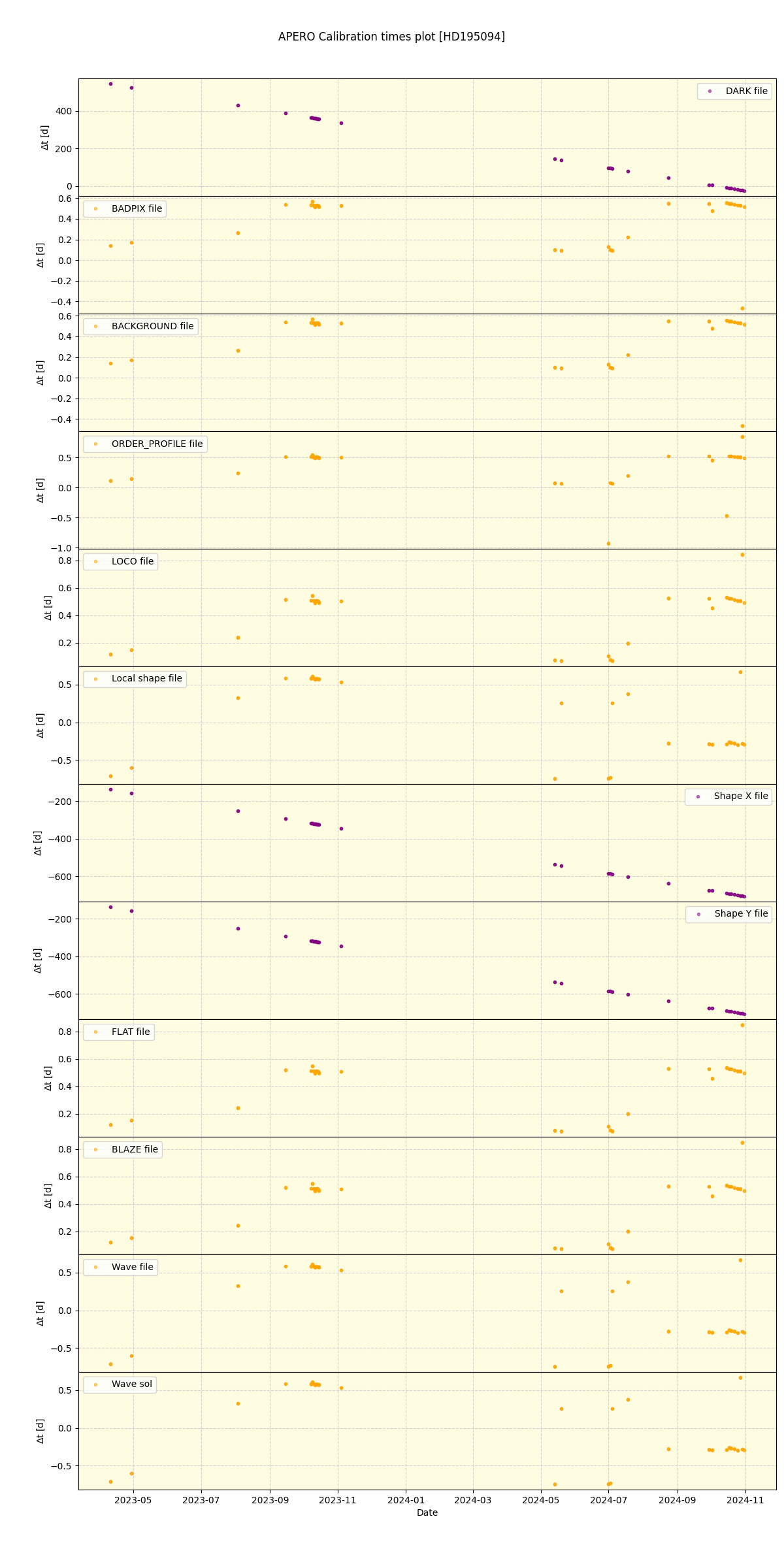 ../../../_images/debug_mjd_cdt_plot_HD195094_nirps_he_offline_udem.png