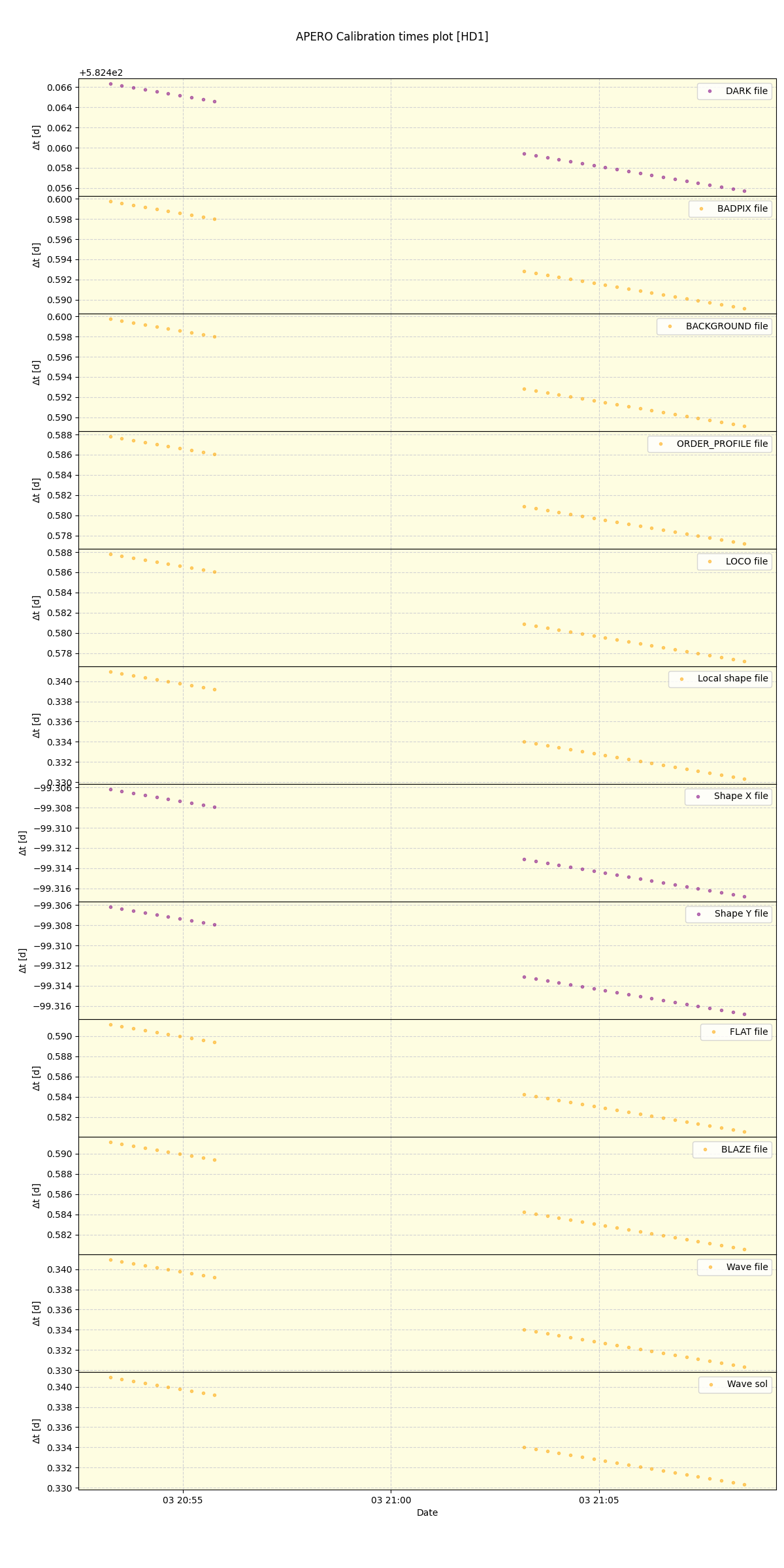 ../../../_images/debug_mjd_cdt_plot_HD1_nirps_ha_offline_udem.png