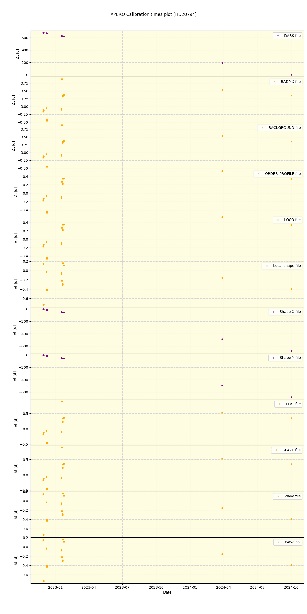 ../../../_images/debug_mjd_cdt_plot_HD20794_nirps_ha_offline_udem.png