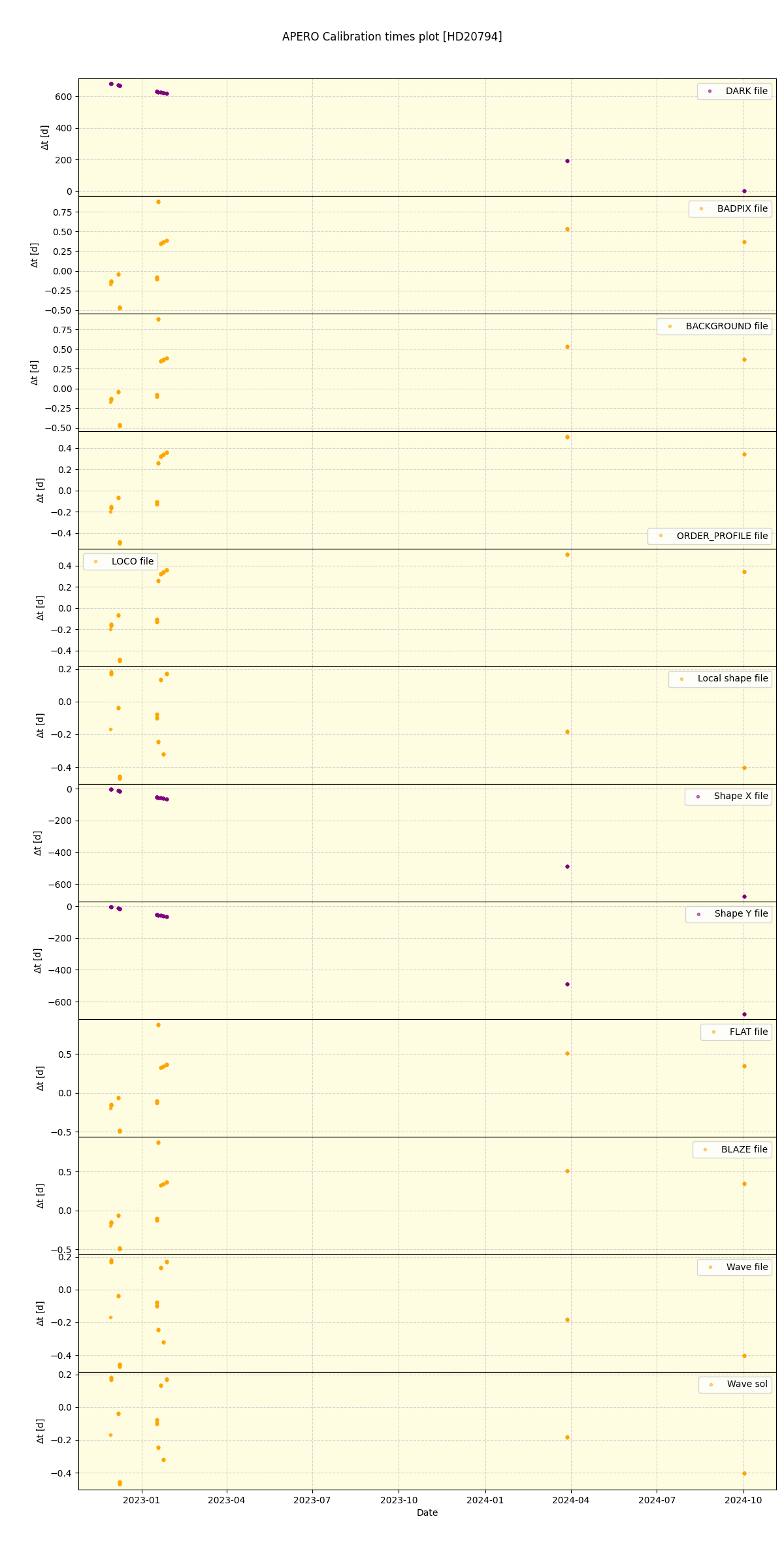 ../../../_images/debug_mjd_cdt_plot_HD20794_nirps_he_offline_udem.png