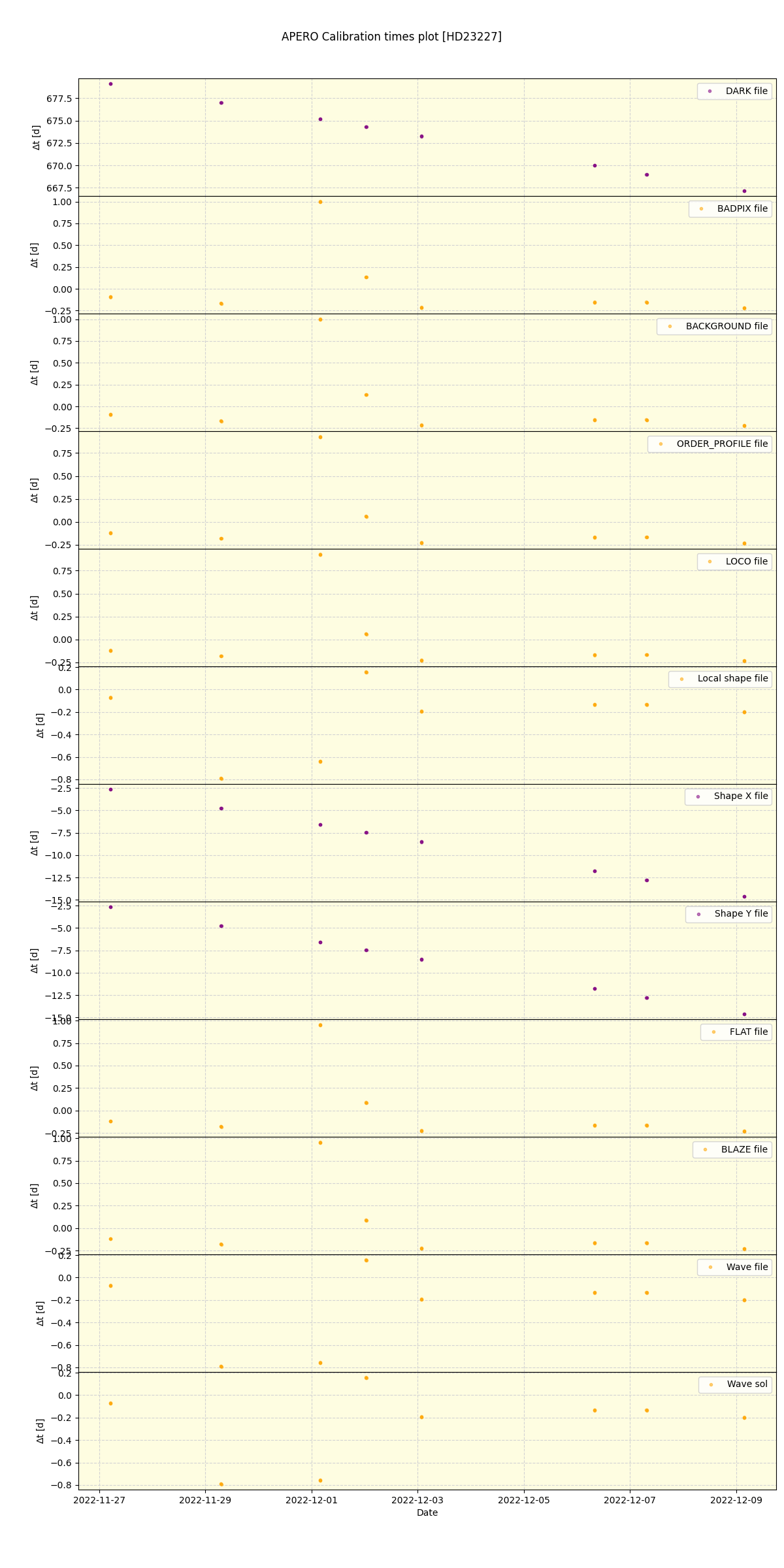 ../../../_images/debug_mjd_cdt_plot_HD23227_nirps_ha_offline_udem.png