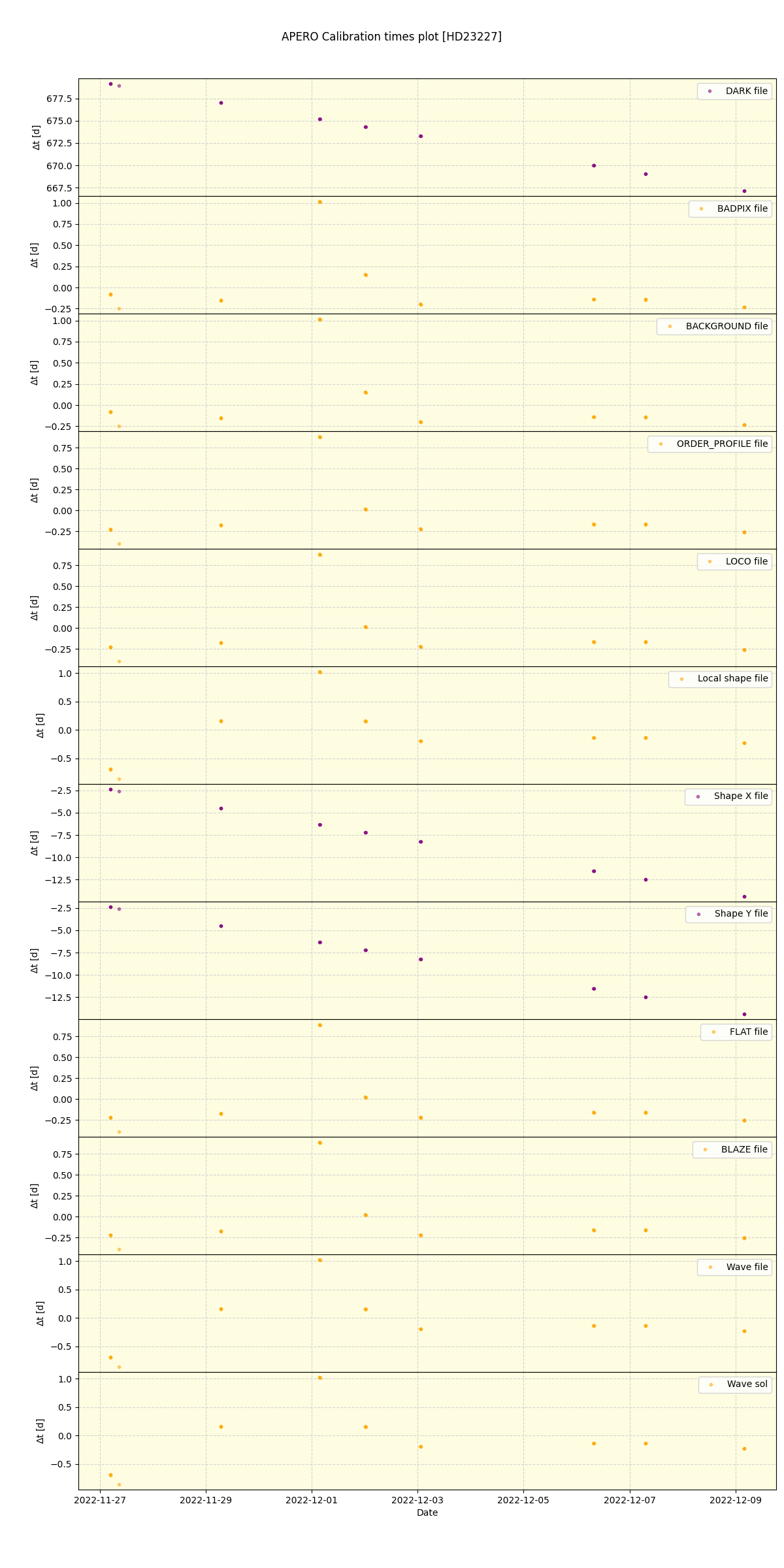 ../../../_images/debug_mjd_cdt_plot_HD23227_nirps_he_offline_udem.png