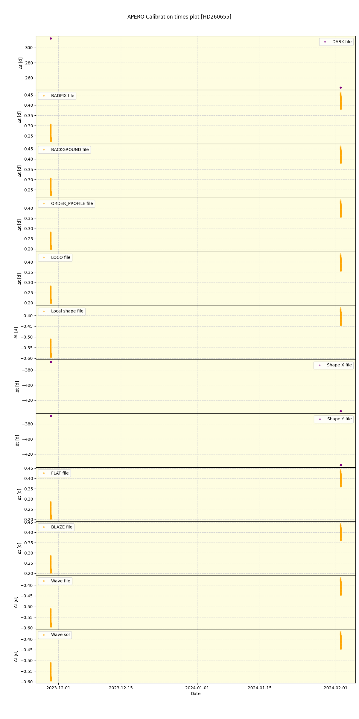 ../../../_images/debug_mjd_cdt_plot_HD260655_nirps_he_offline_udem.png