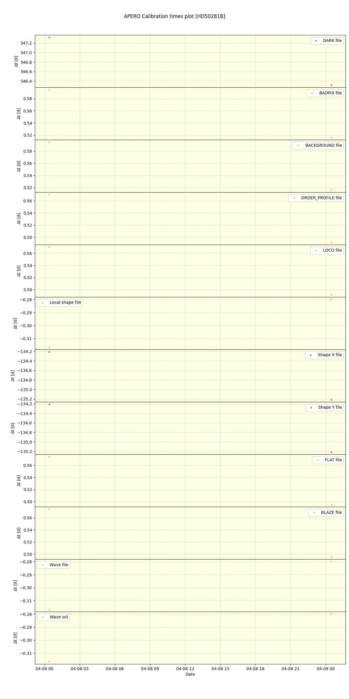 ../../../_images/debug_mjd_cdt_plot_HD50281B_nirps_he_offline_udem.png