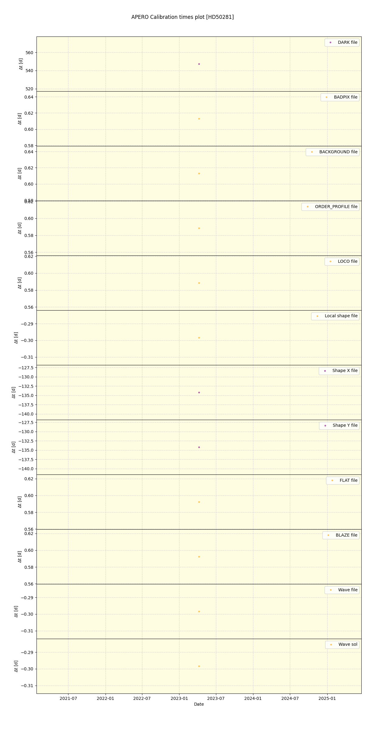 ../../../_images/debug_mjd_cdt_plot_HD50281_nirps_he_offline_udem.png