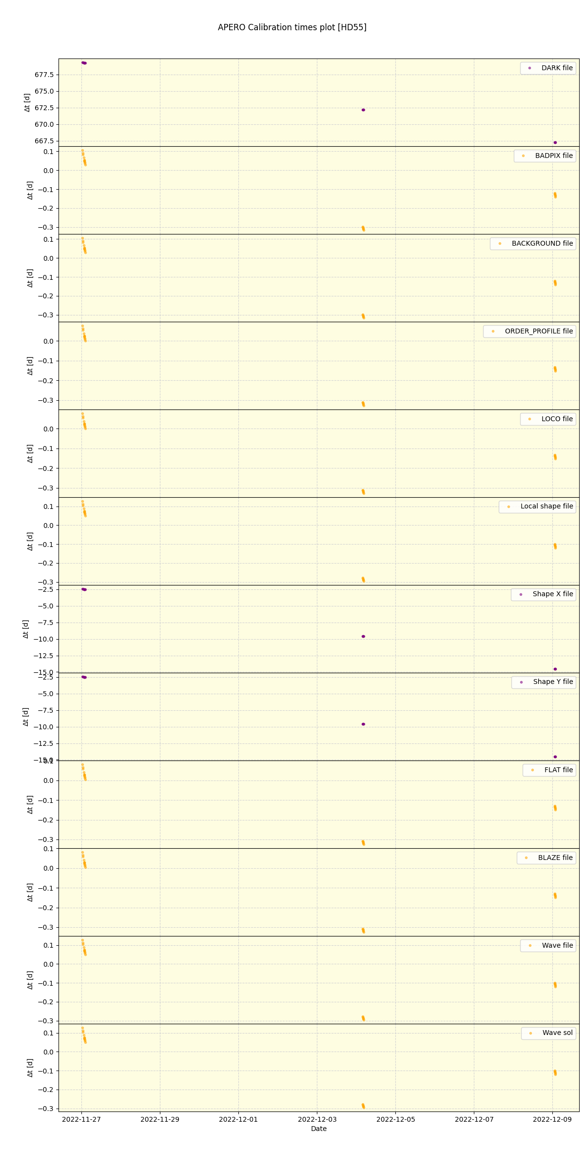 ../../../_images/debug_mjd_cdt_plot_HD55_nirps_ha_offline_udem.png