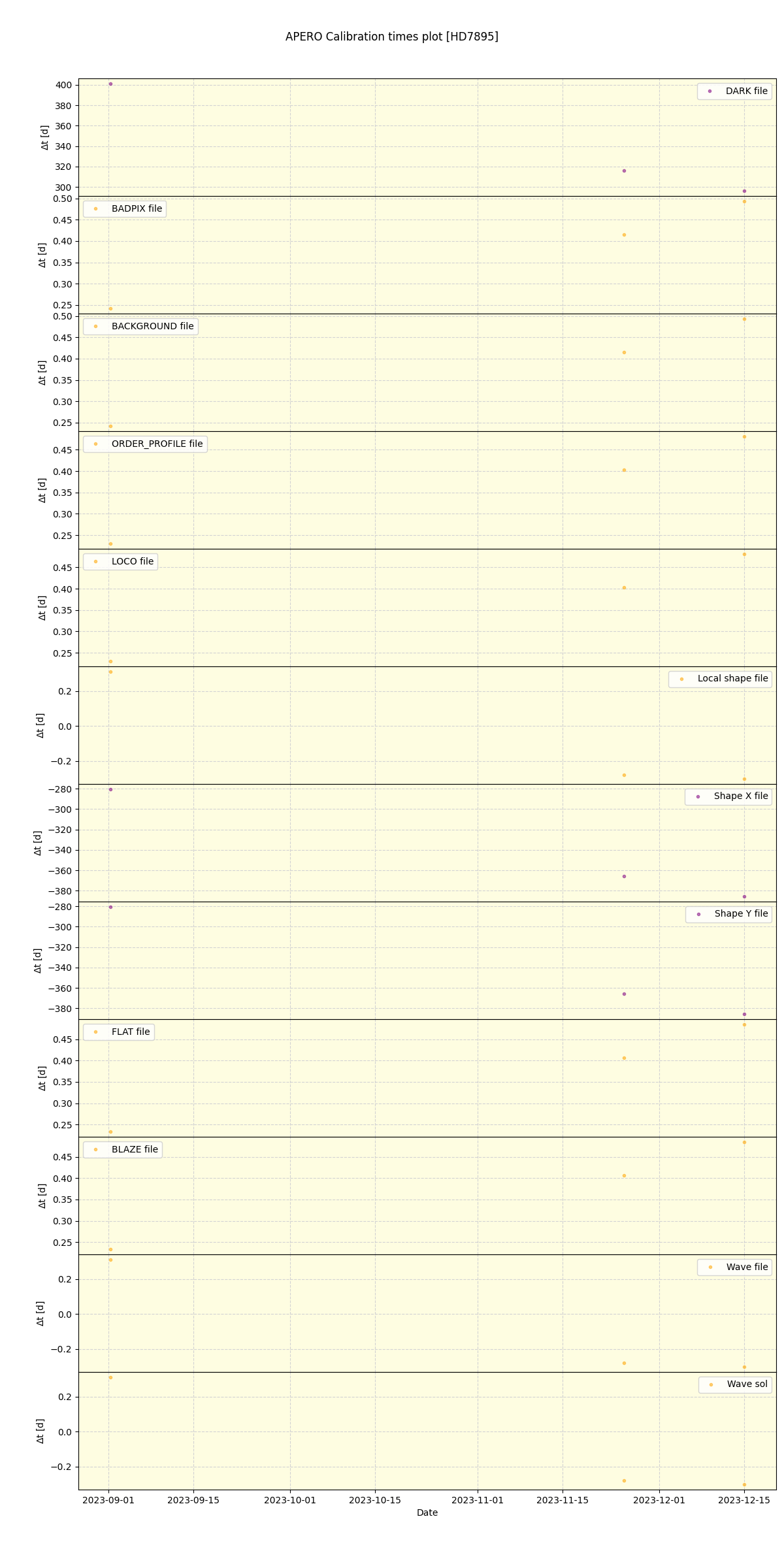 ../../../_images/debug_mjd_cdt_plot_HD7895_nirps_ha_offline_udem.png