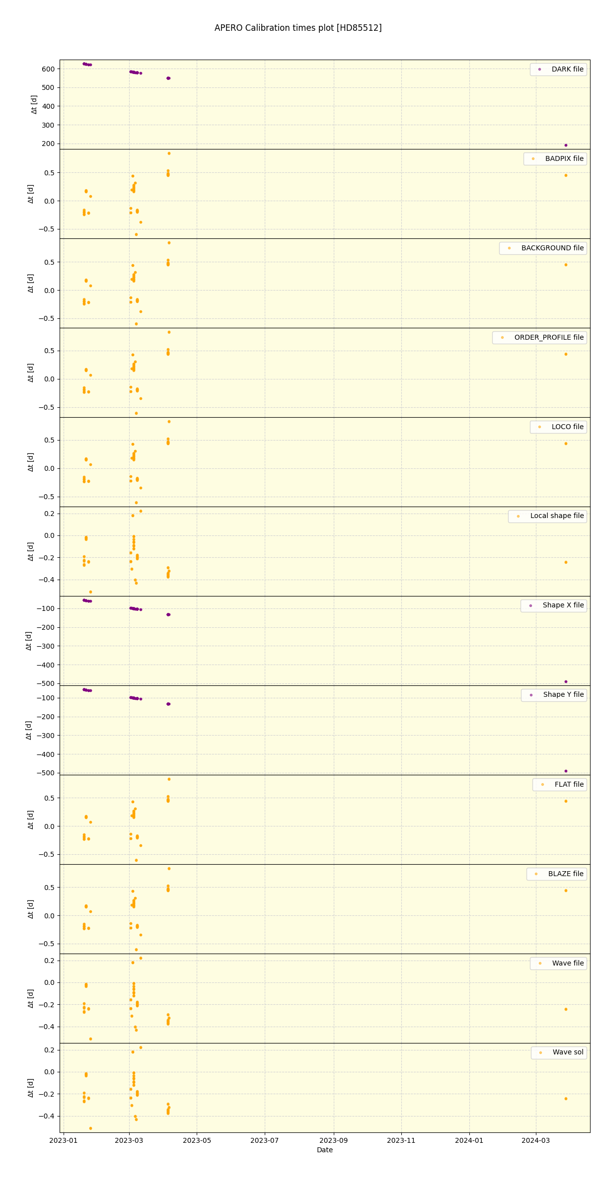 ../../../_images/debug_mjd_cdt_plot_HD85512_nirps_ha_offline_udem.png