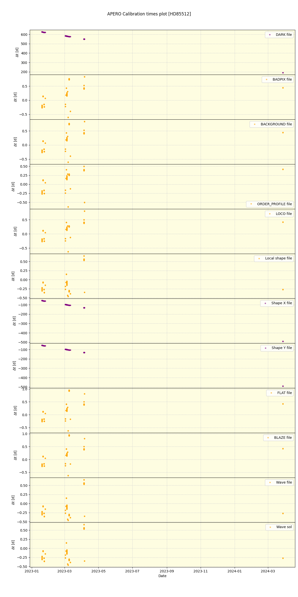 ../../../_images/debug_mjd_cdt_plot_HD85512_nirps_he_offline_udem.png